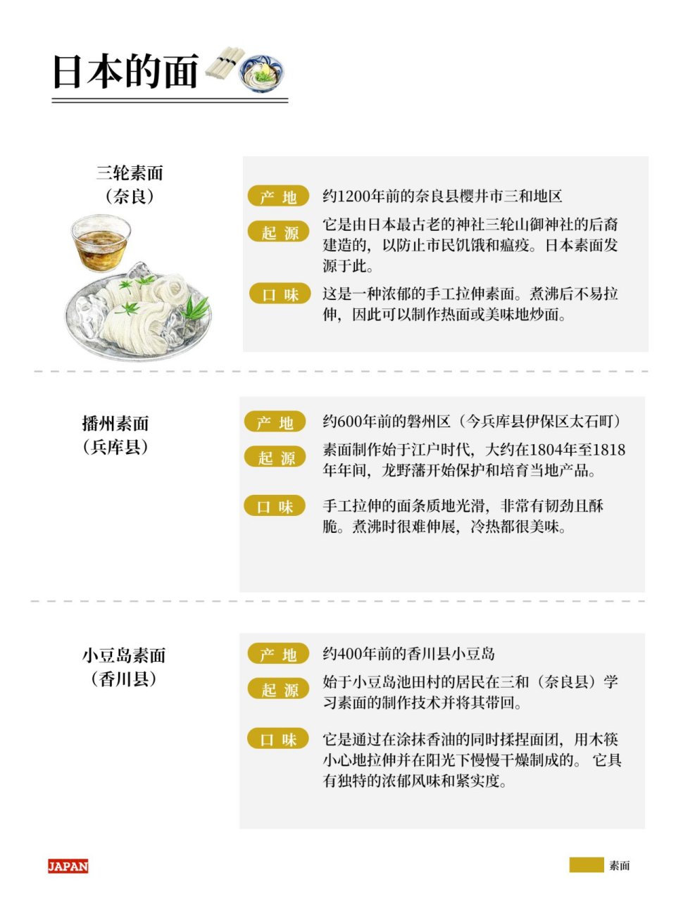 日本美食 | 最全面的日本面介绍[全国盘点] 在日本,可以吃到的面条