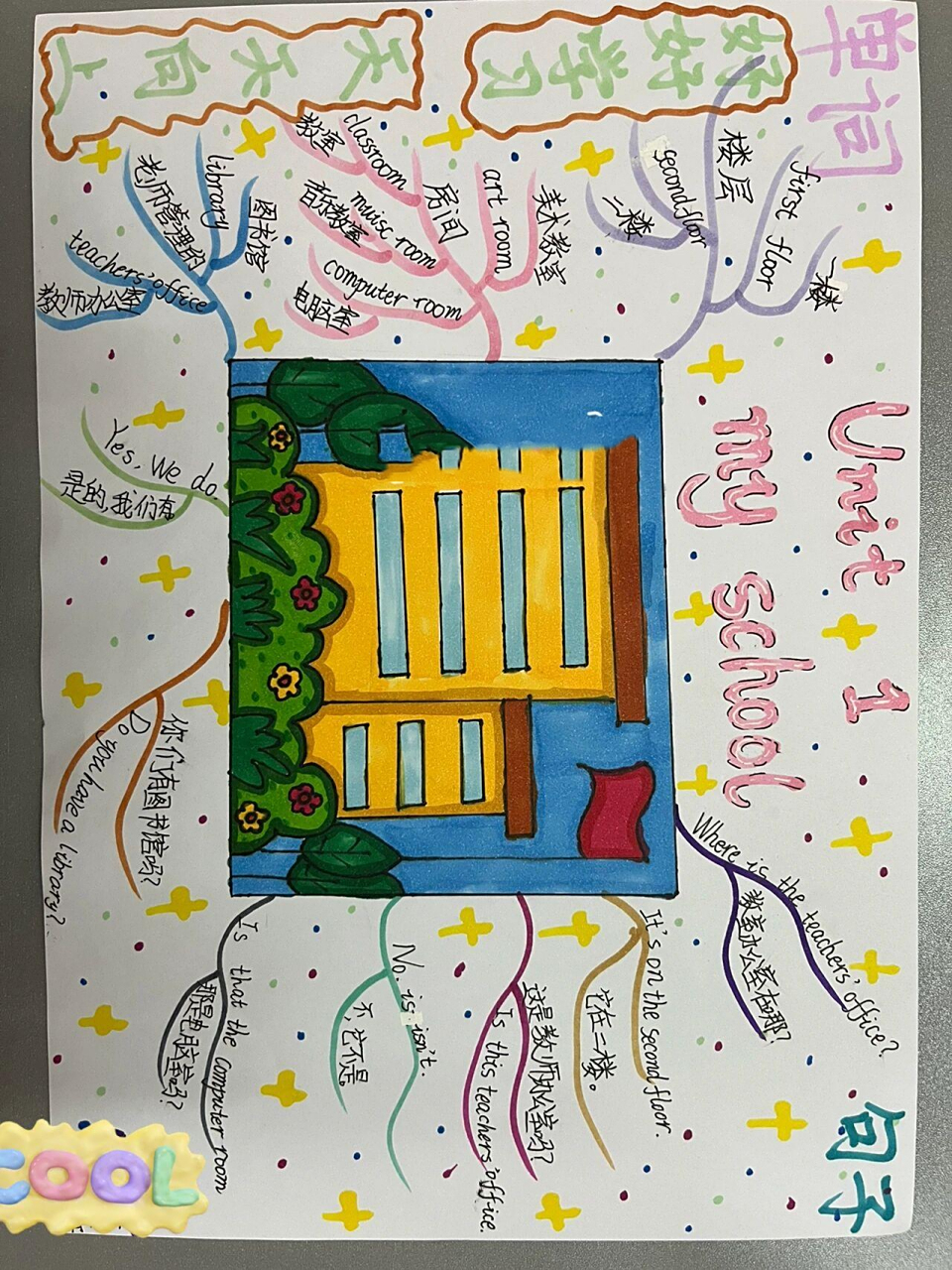 1 my school 人教版四年级下册unit 1 my school 思维导图