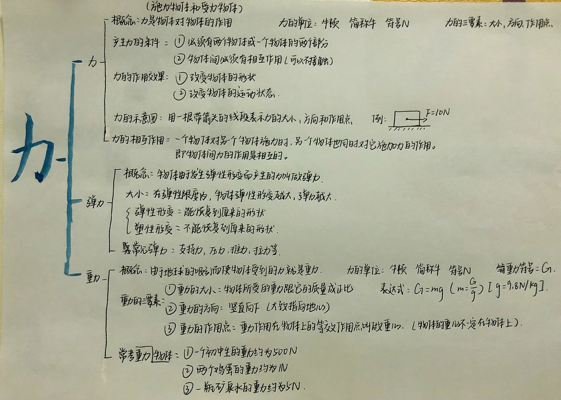 力学思维导图初三图片