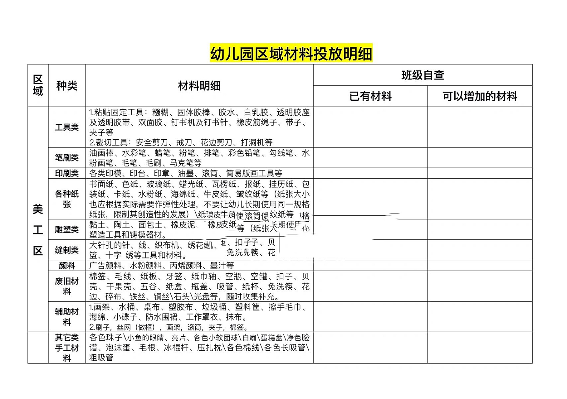 幼儿园区域材料投放明细表 幼儿园区域材料投放明细表
