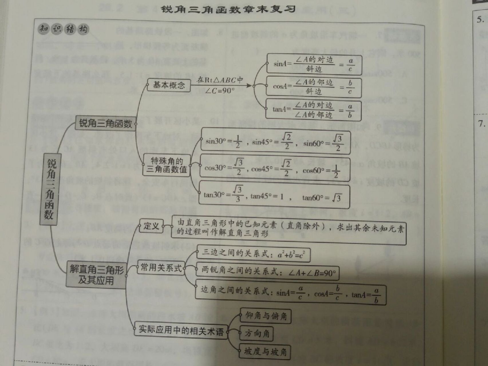 三角函数思维导图初三图片