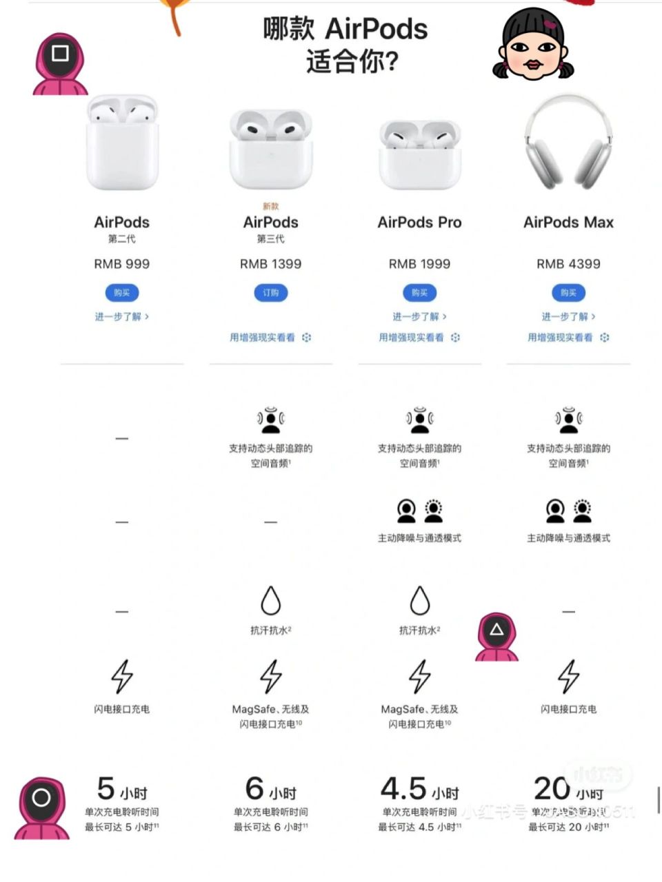 airpods参数图片