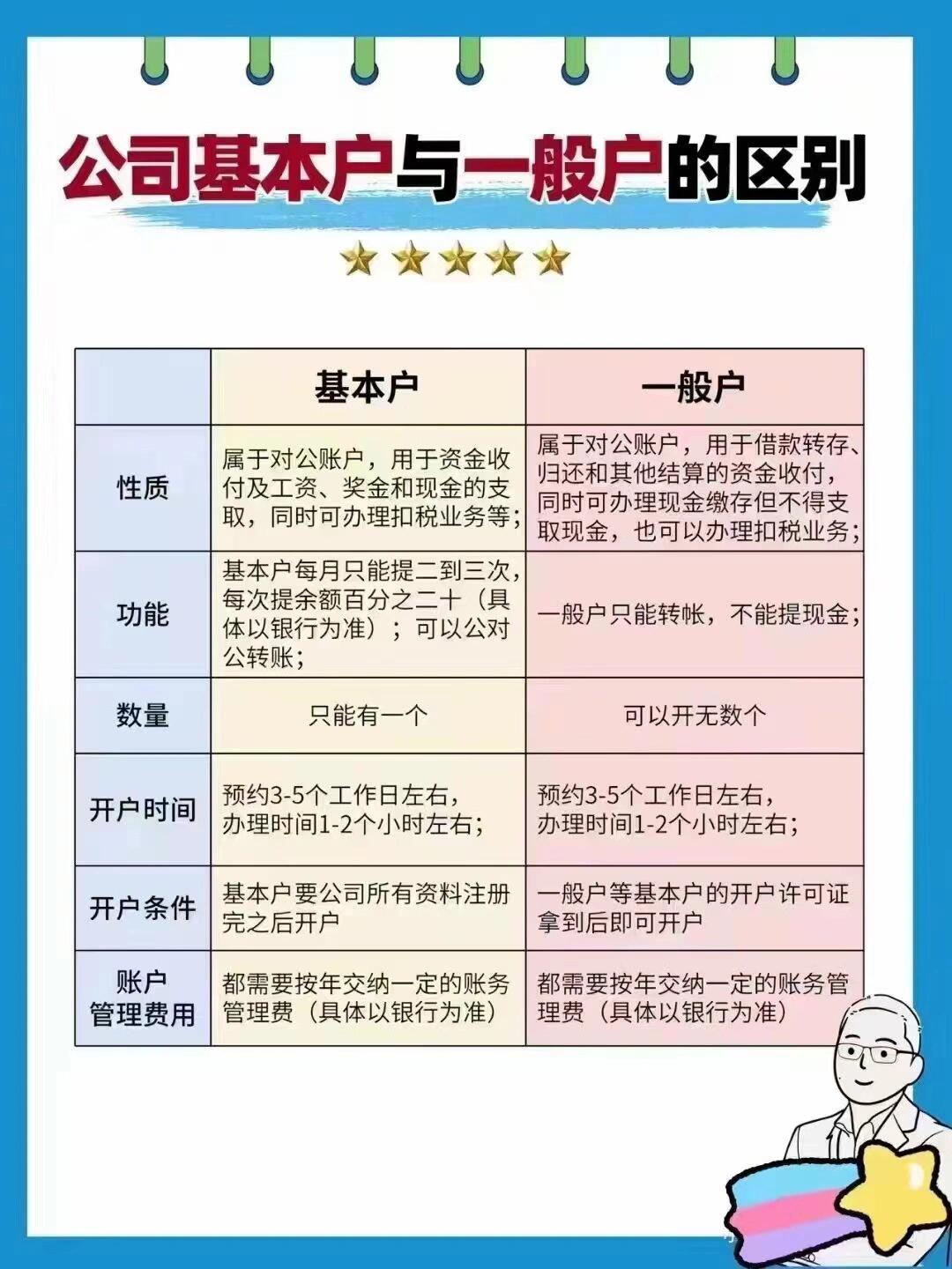 注册公司一定要基本户吗 注册公司一定要基本户吗