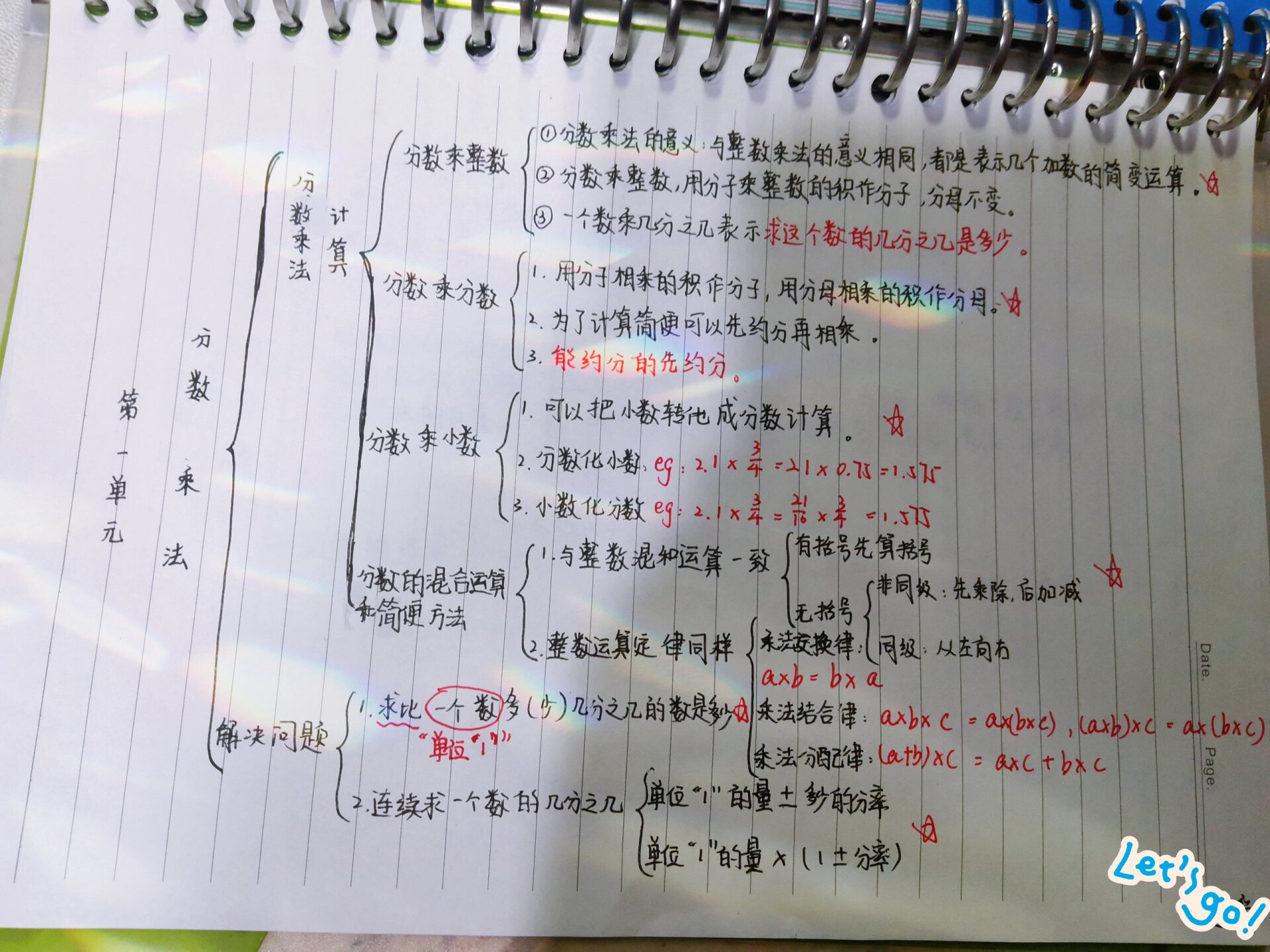 六年级上册数学第一单元思维导图