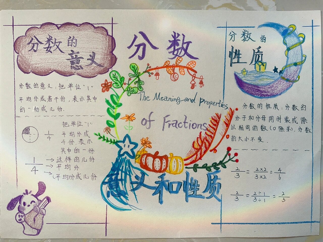 分数的意义和性质手抄报
