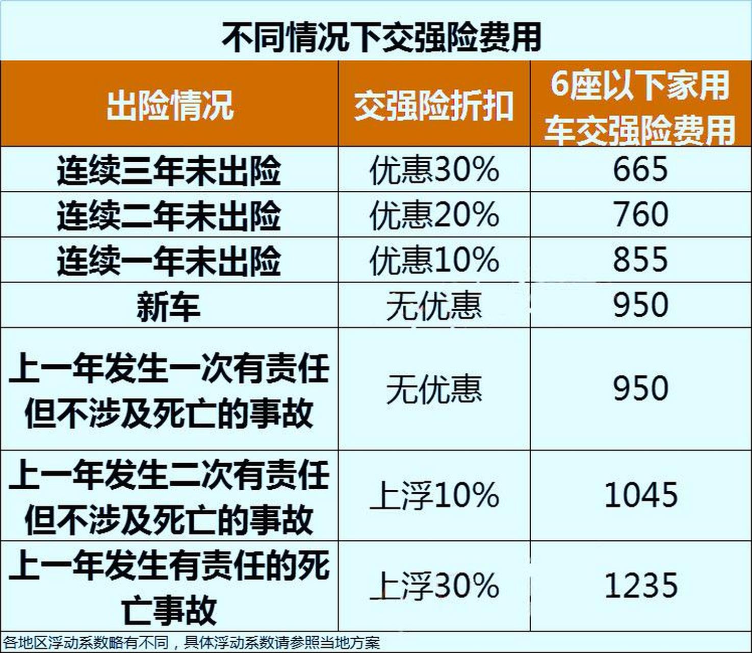 交强险收费标准图片