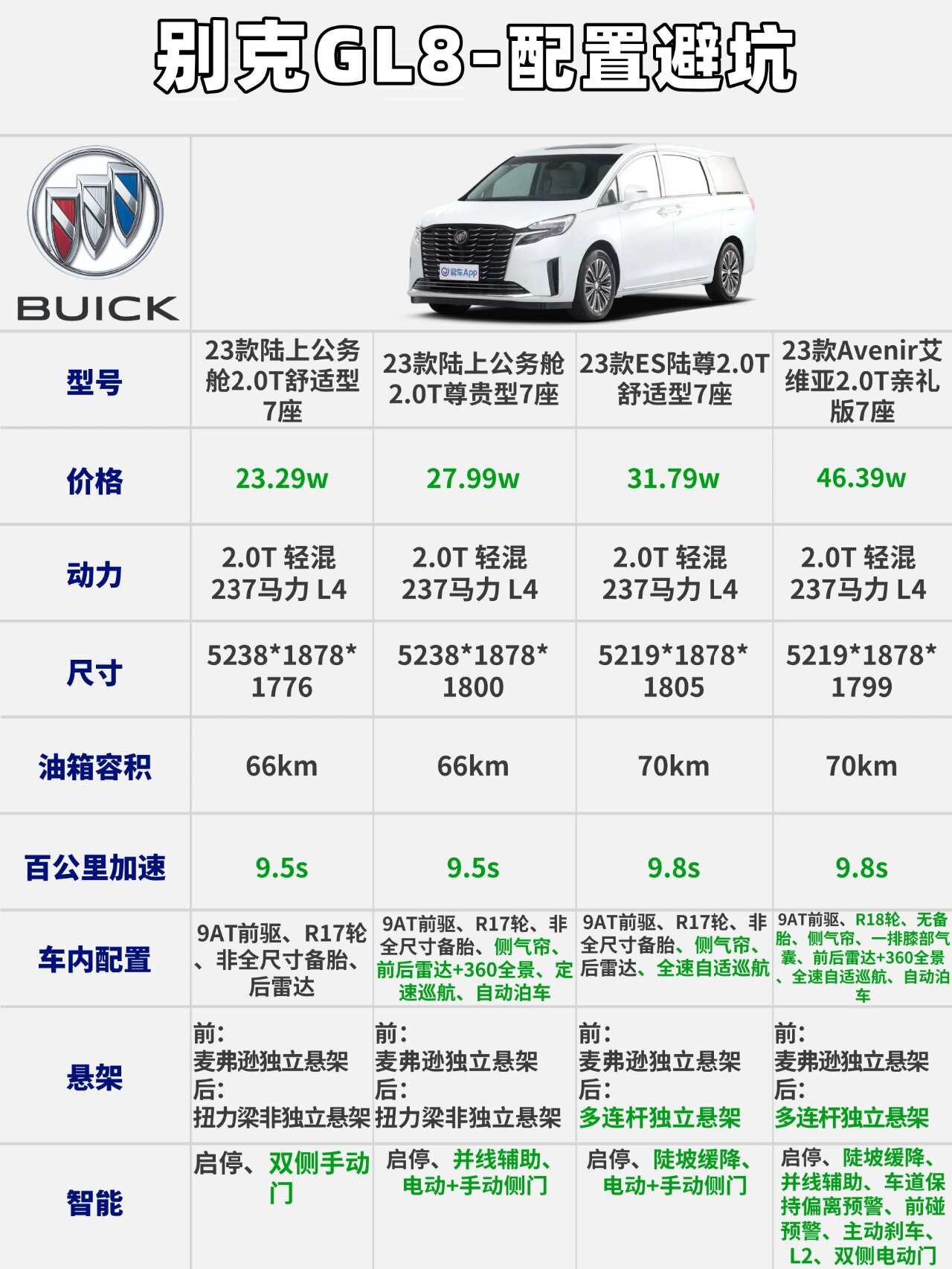 别克gl8降价!1分钟看懂配置免踩坑