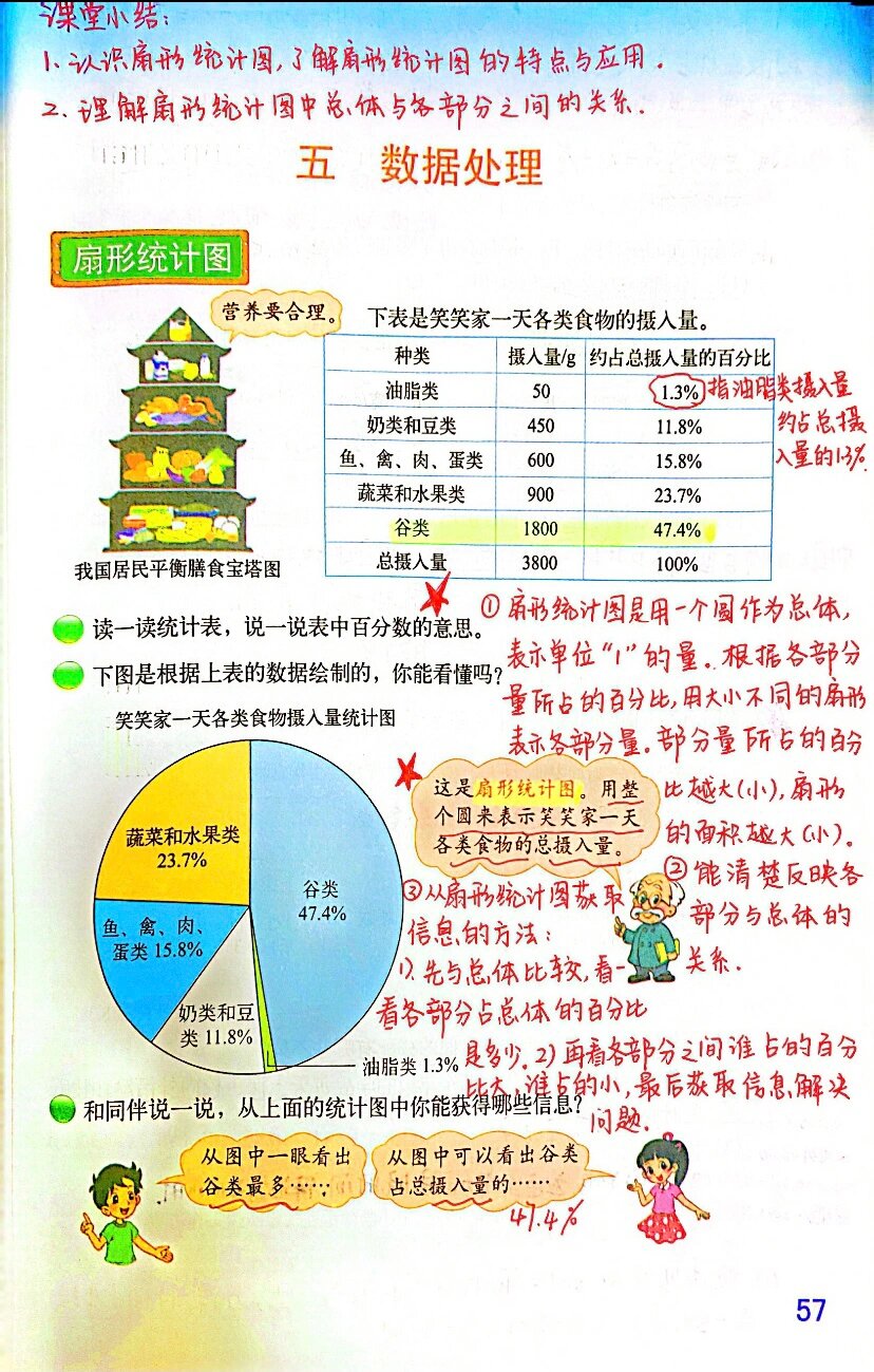 扇形统计图几年级图片