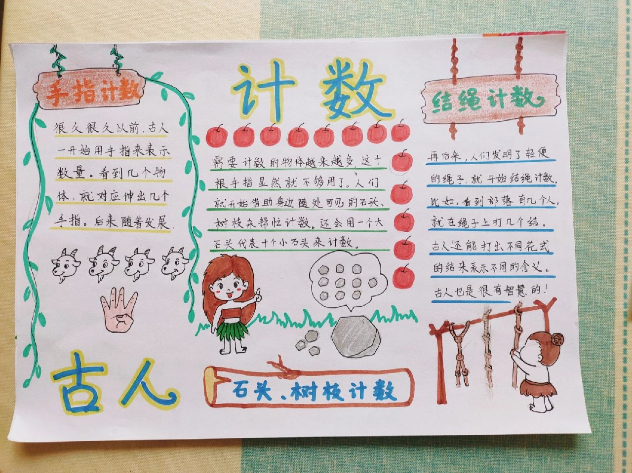古人计数数学手抄报@星星智慧屋的动态