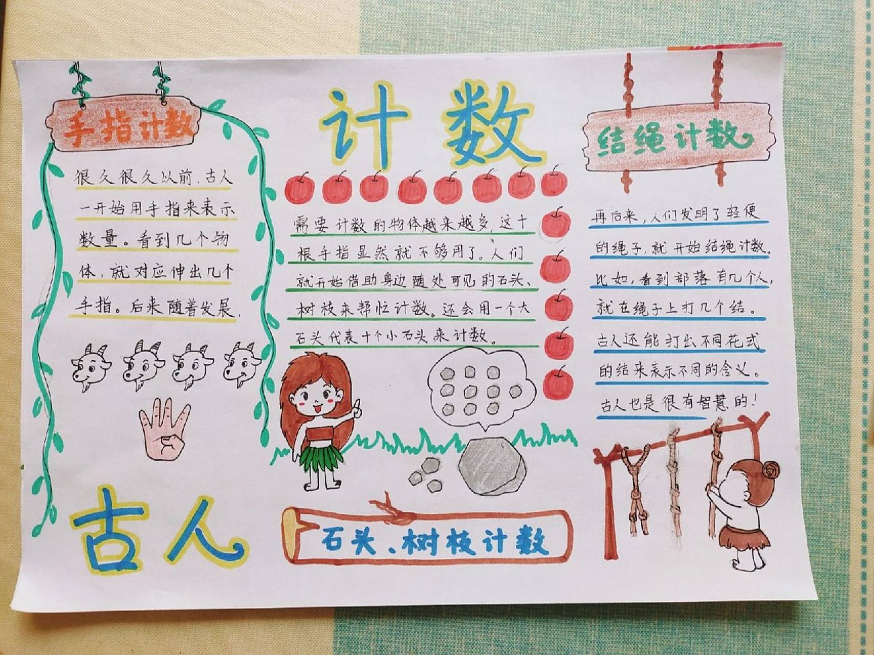 古人计数数学手抄报