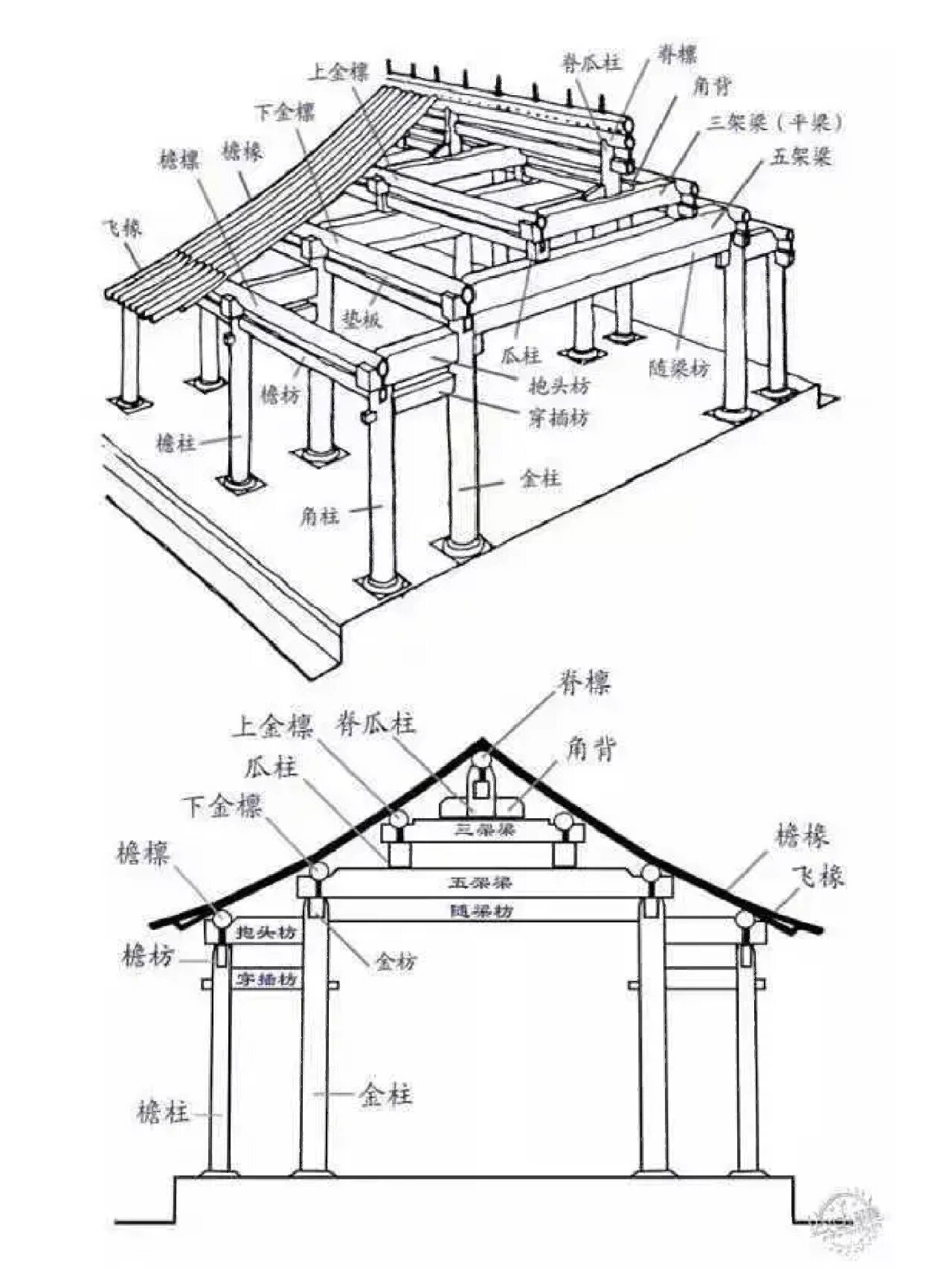 井干式构架图片