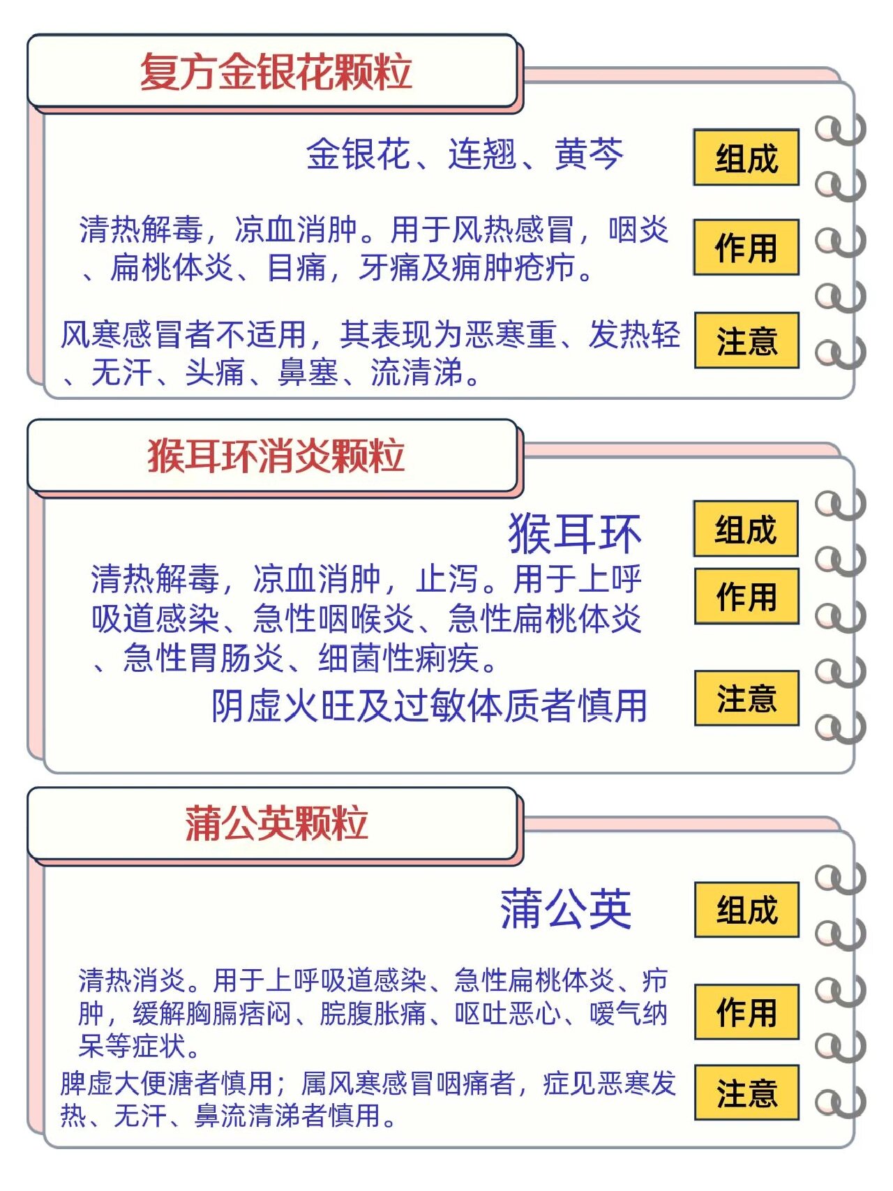 蒲公英颗粒配方图片