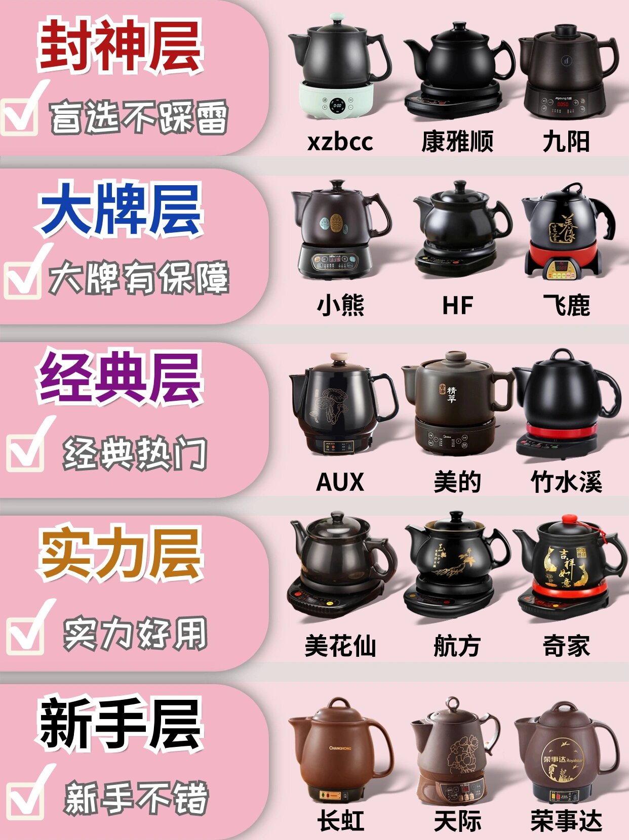 别再纠结了!煎药壶测评分享!