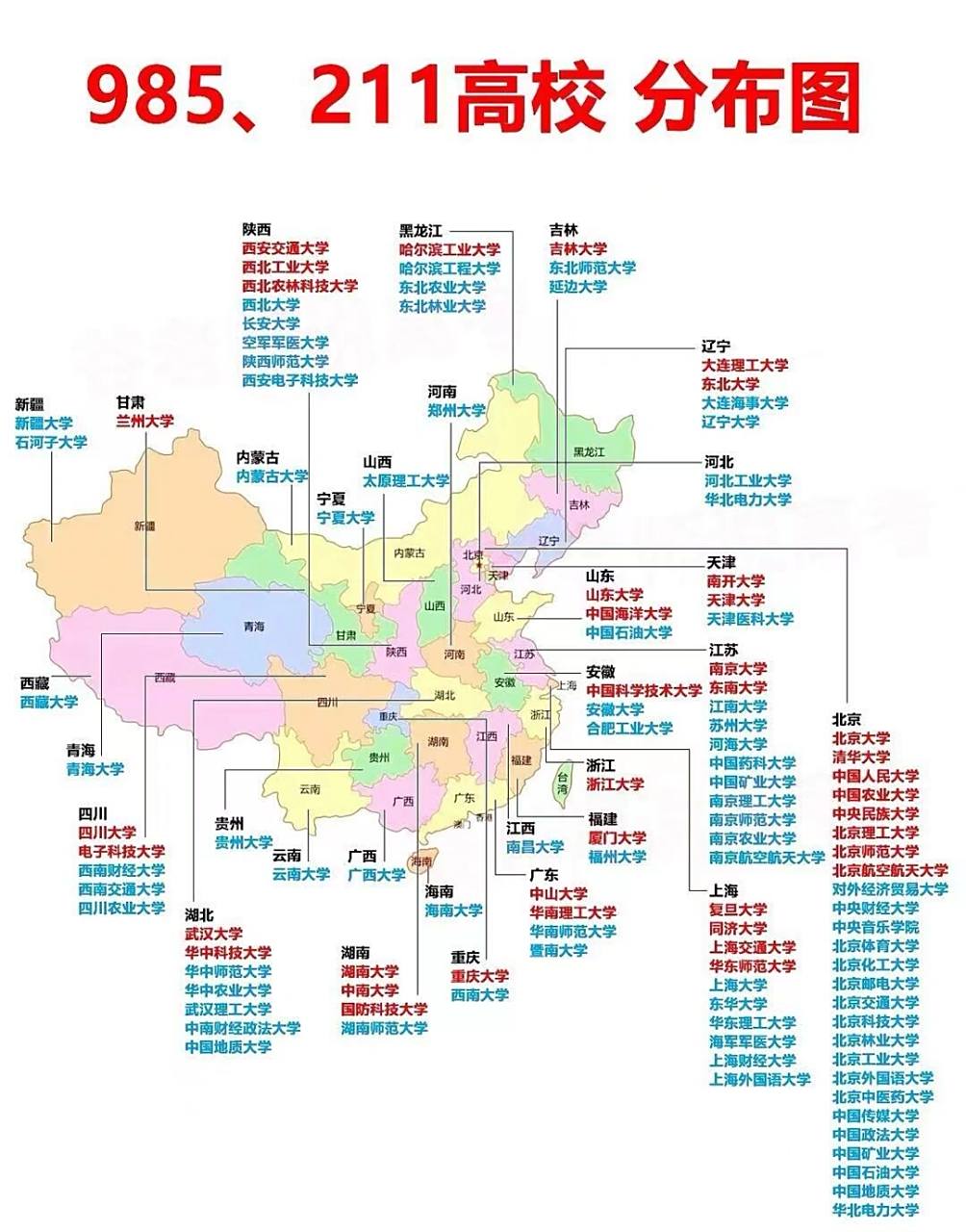 国内985,211高校分布图 #高考志愿# #志愿填报# #升学# #高校# #高考