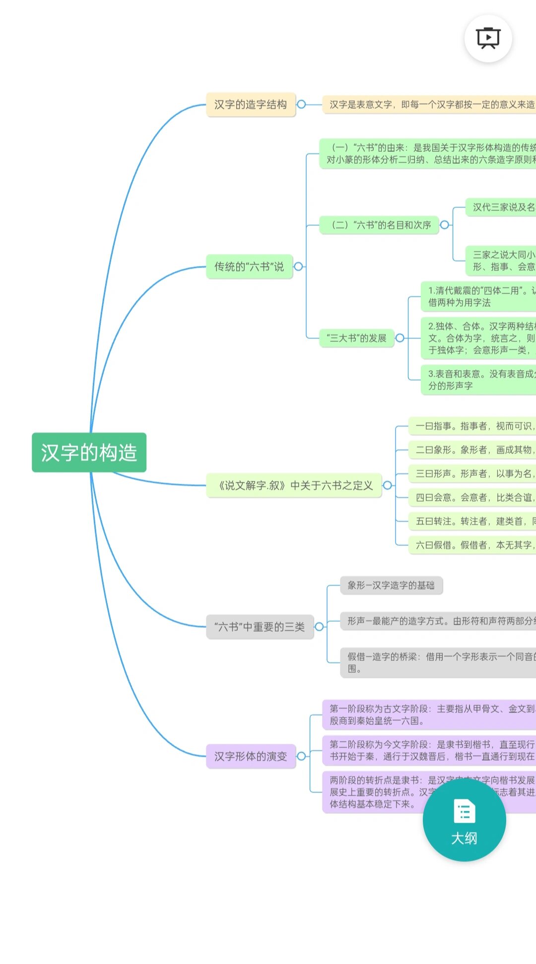 会意字思维导图图片