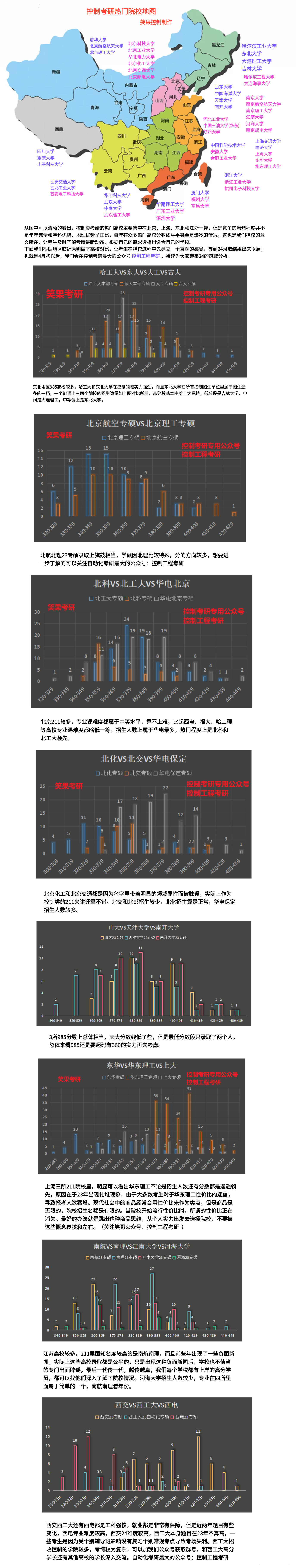 自动化最吃香的方向图片