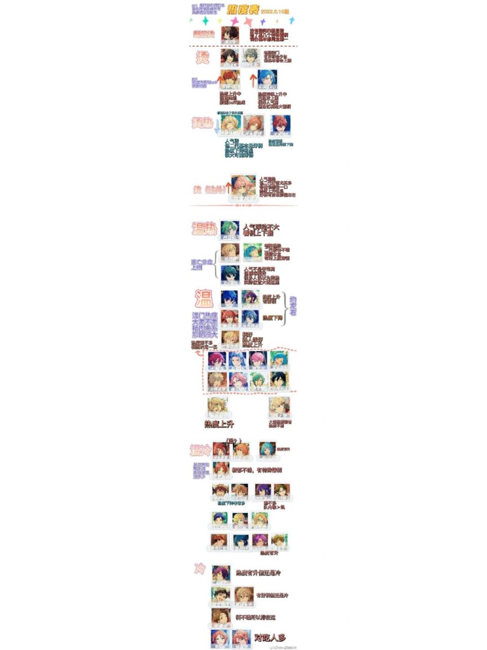 es热度表 好多新入坑的咪不知道小偶像热度,今天翻相册找到了,浅浅