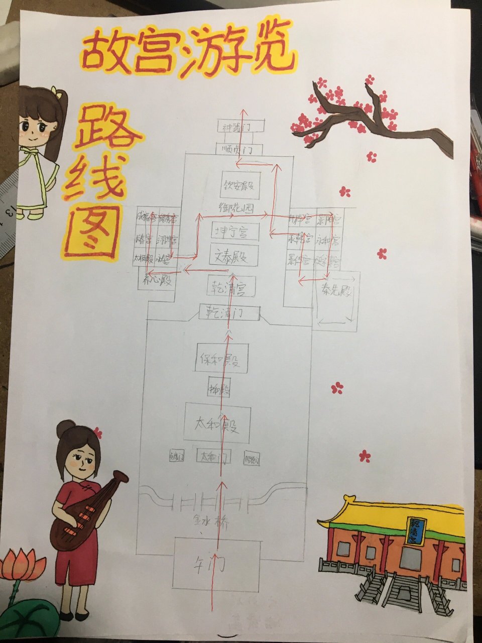 游故宫路线图简笔画图片