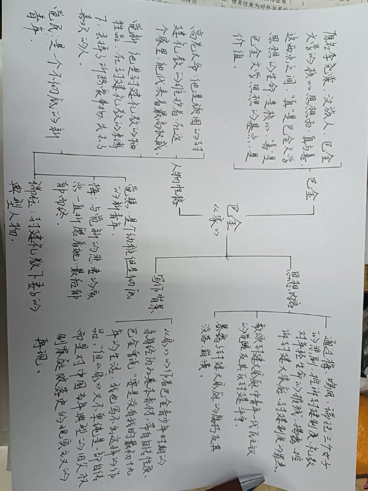 巴金读本的思维导图图片