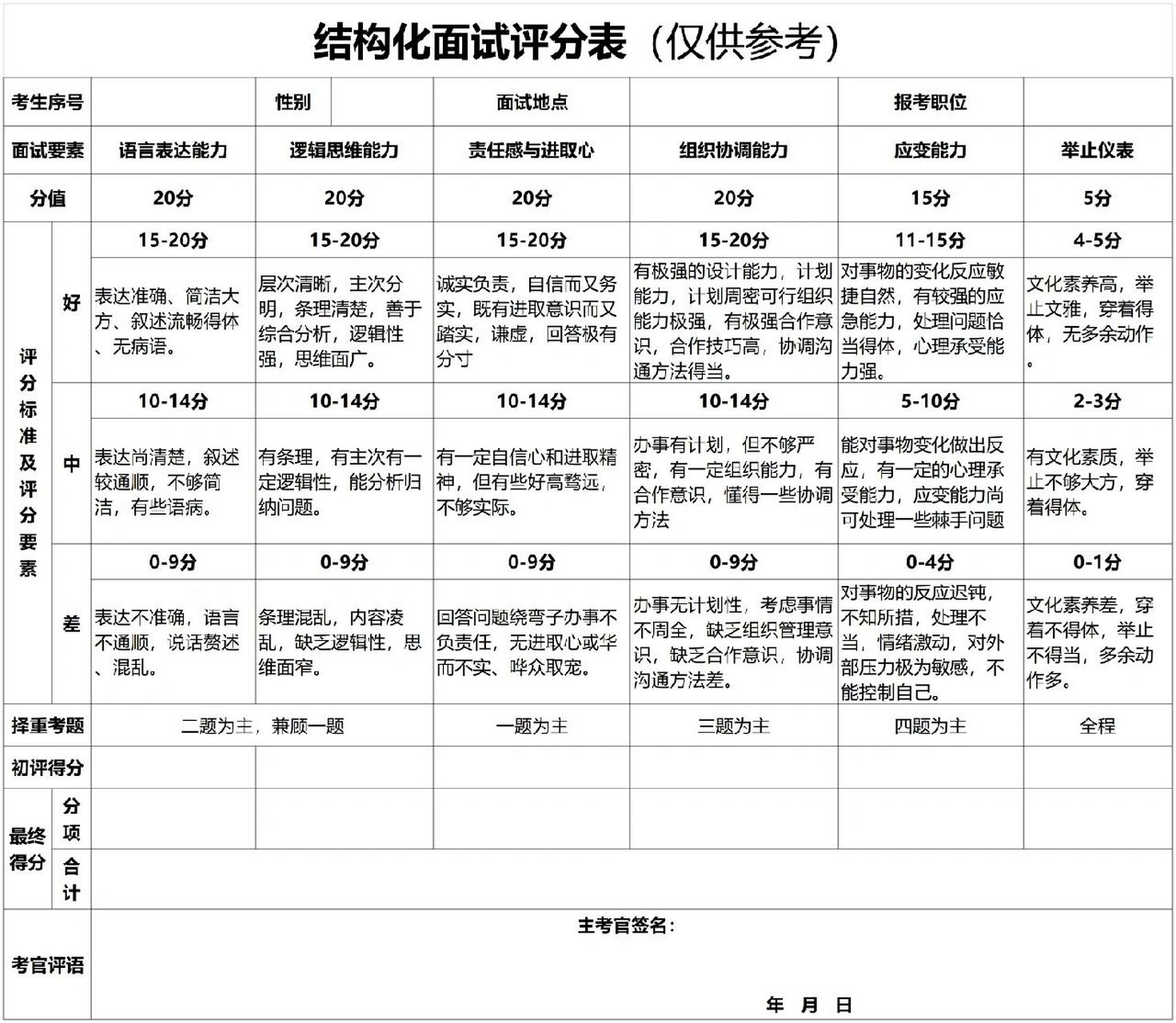 结构化面试评分表模板图片