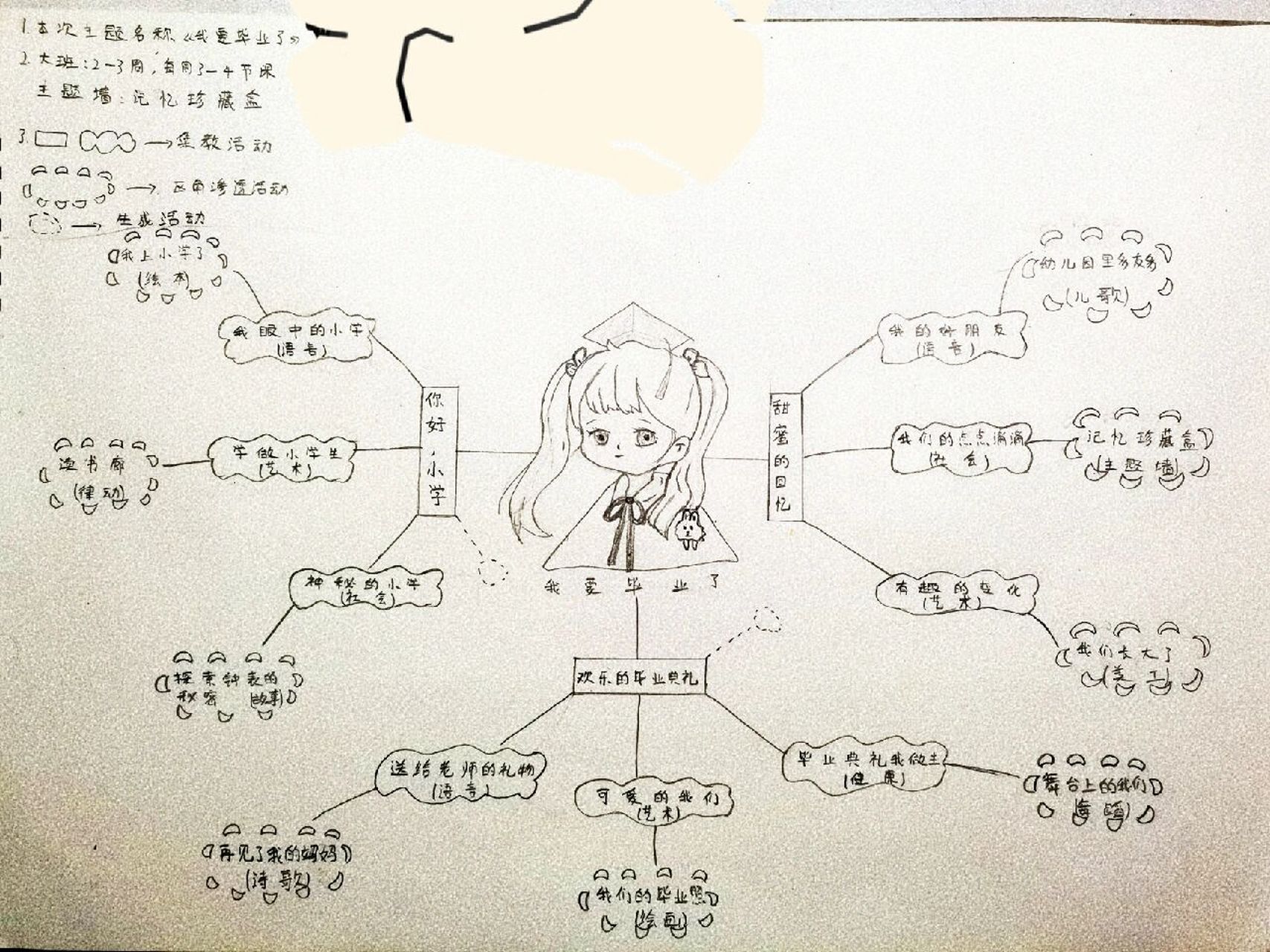 学前教育《我要毕业了》主题网络图