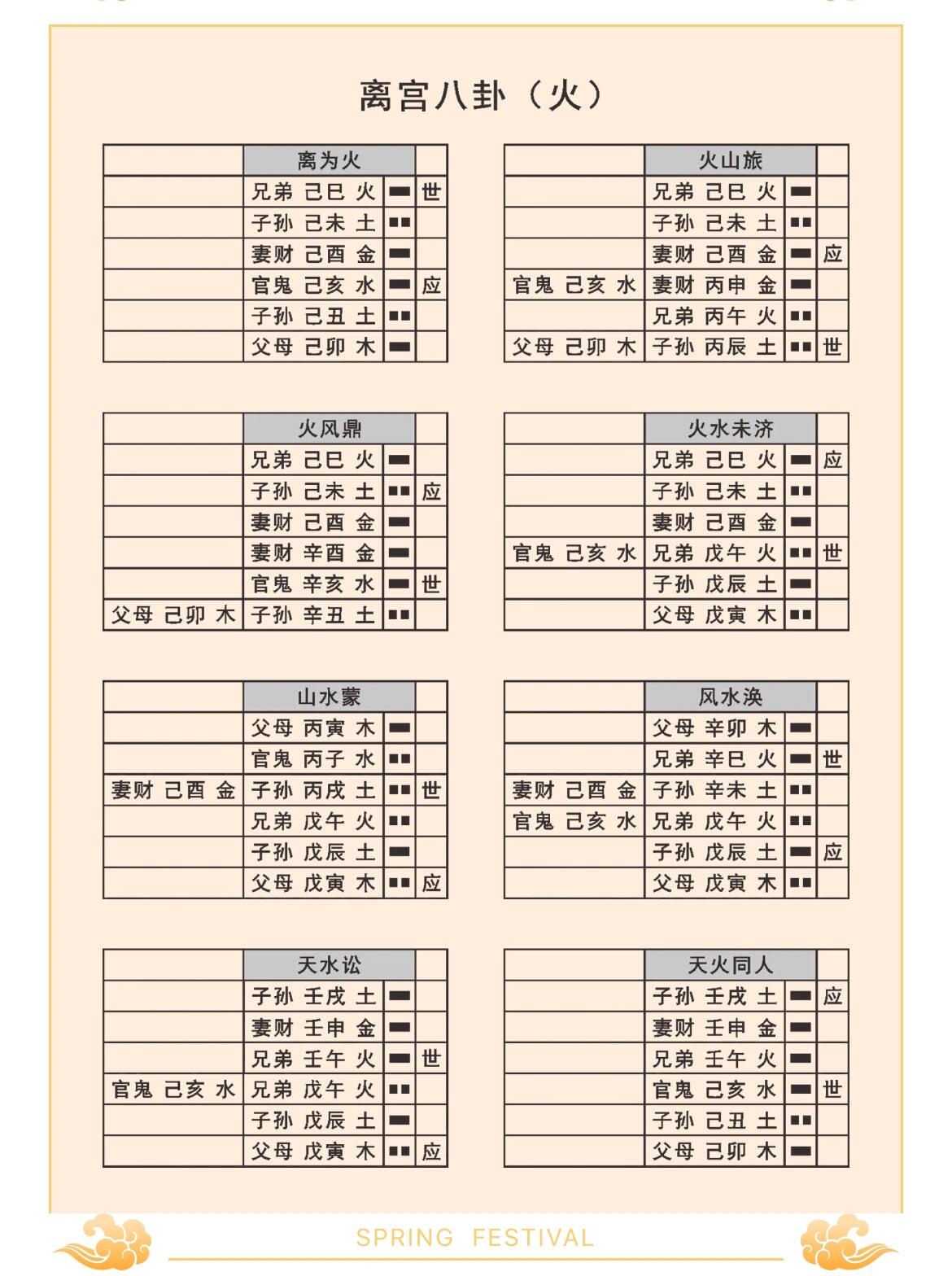 64卦纳甲速查表,需要的可以保存一下