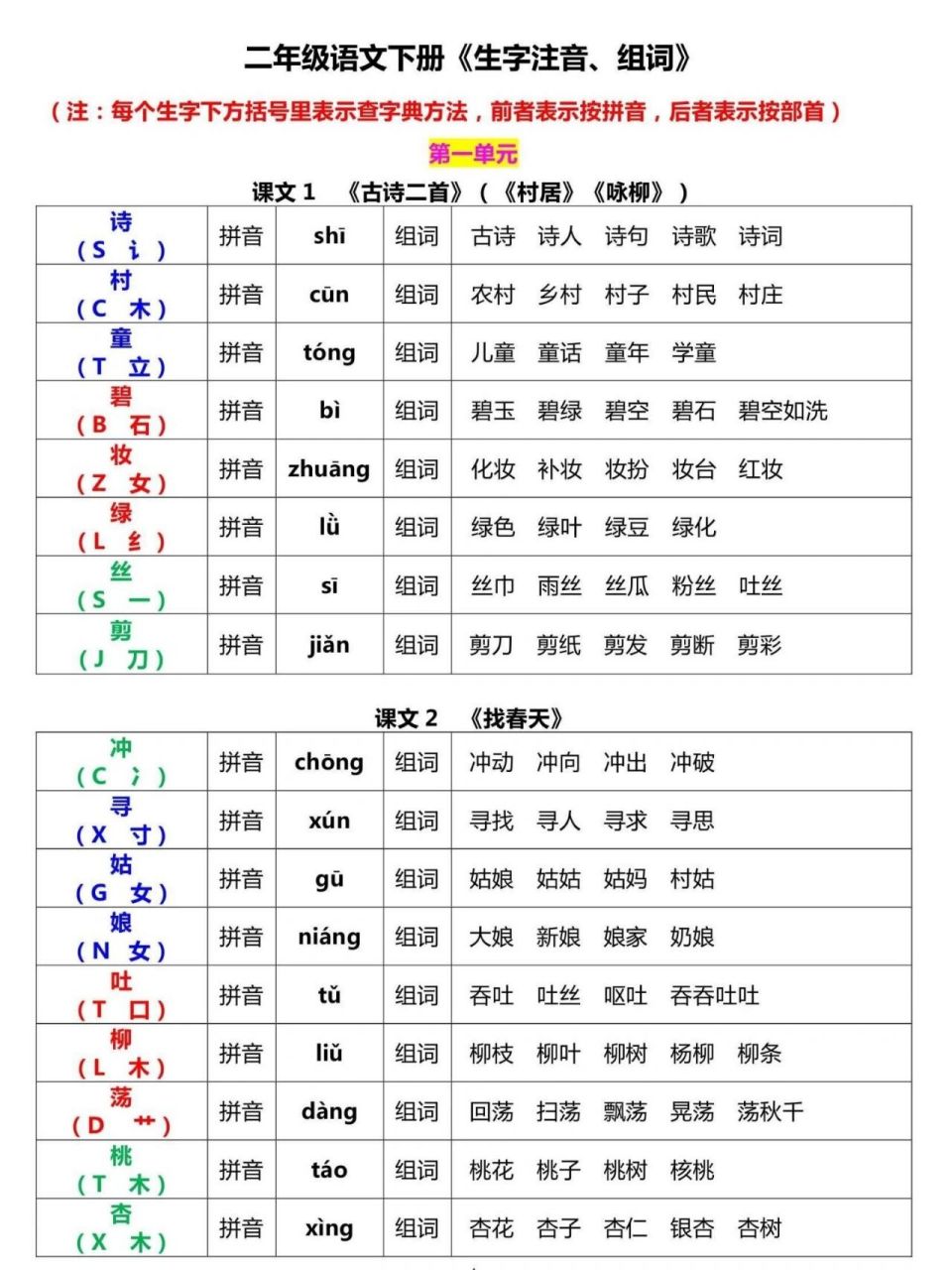 资的拼音组词部首结构(资的拼音组词部首结构是什么)