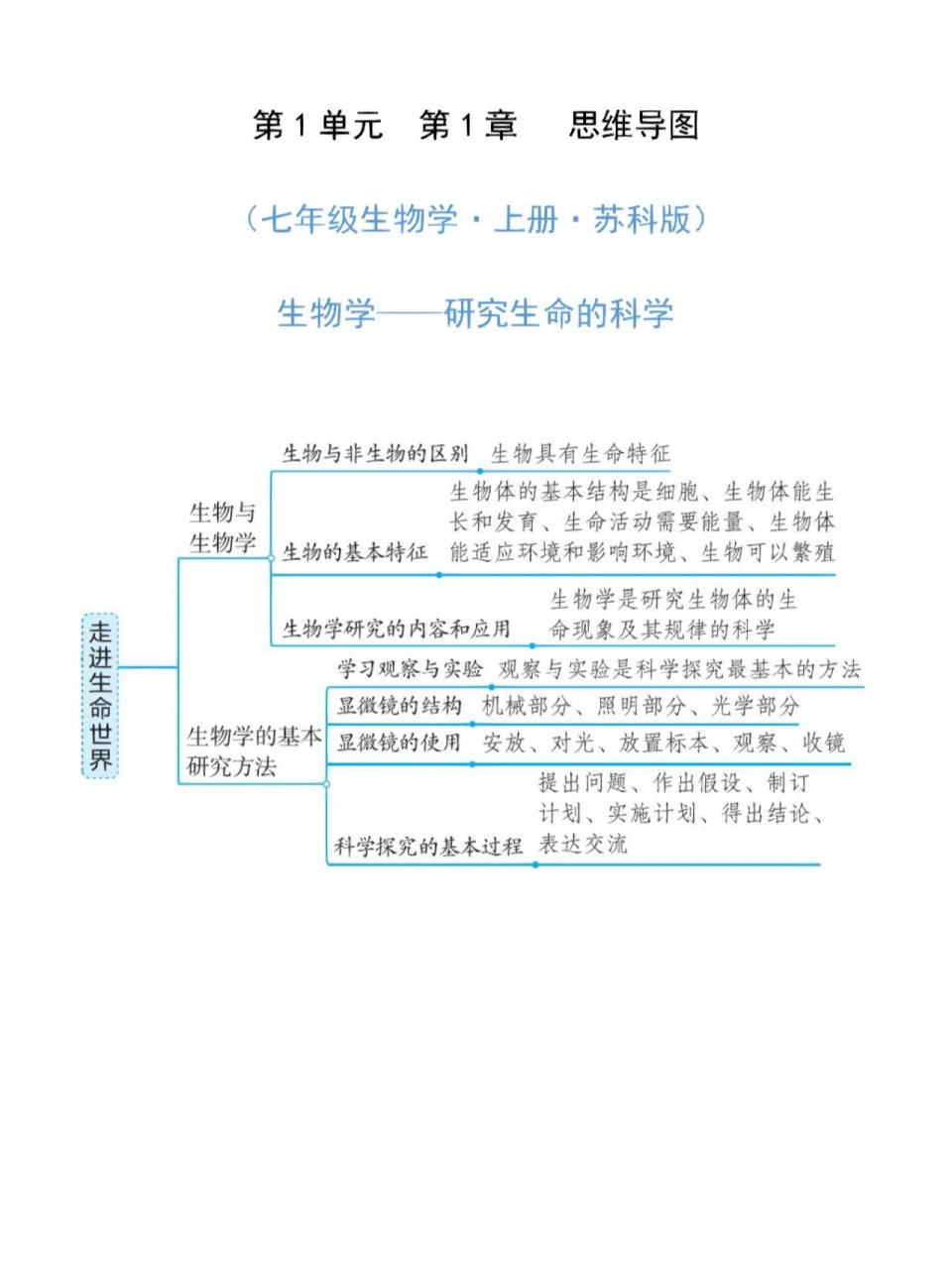 思维导图生物第一单元图片