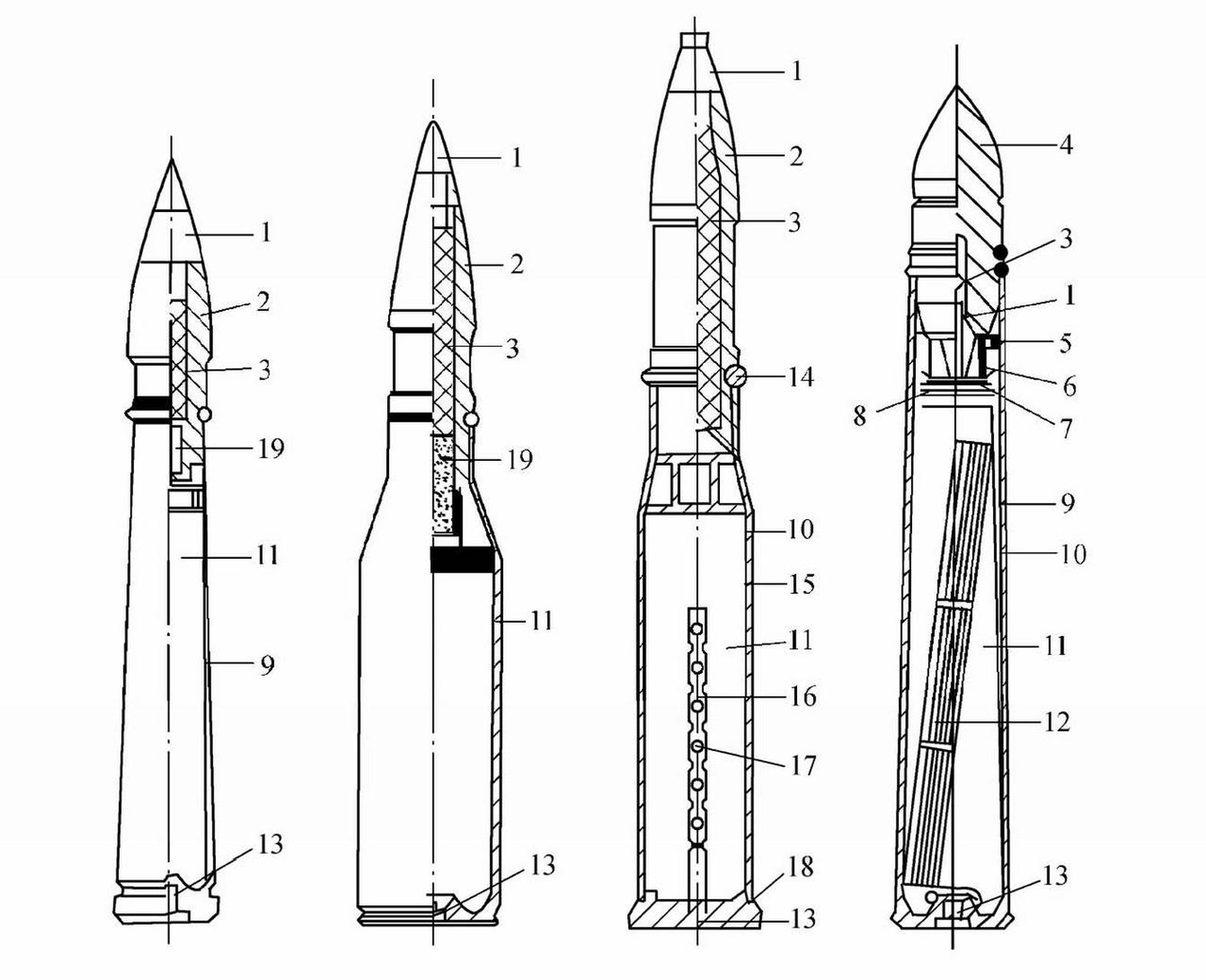 炮弹的组成 炮弹是供火炮发射的弹药,依靠炮膛内火药燃气压力推动弹丸