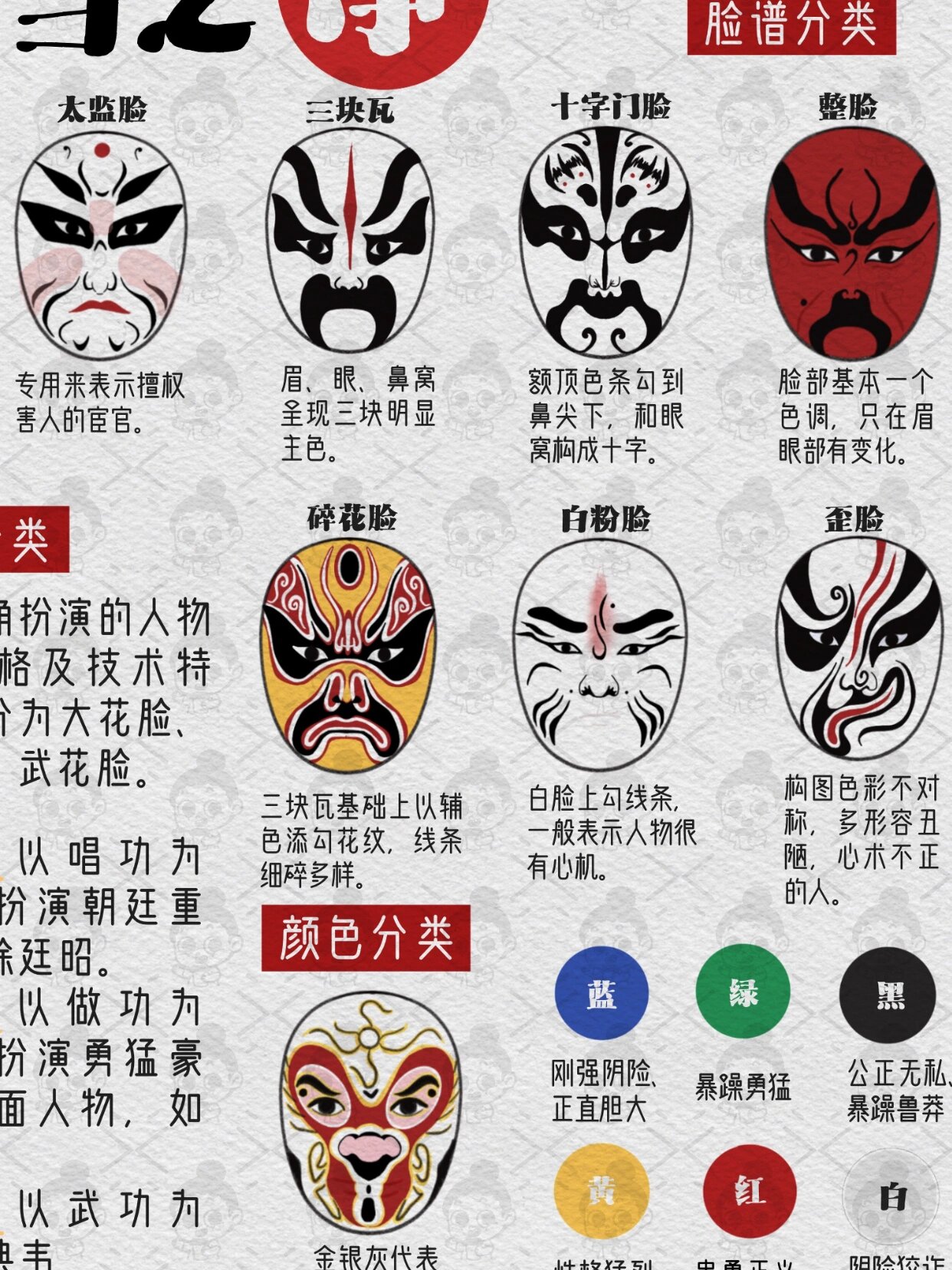 中国戏曲行当之净