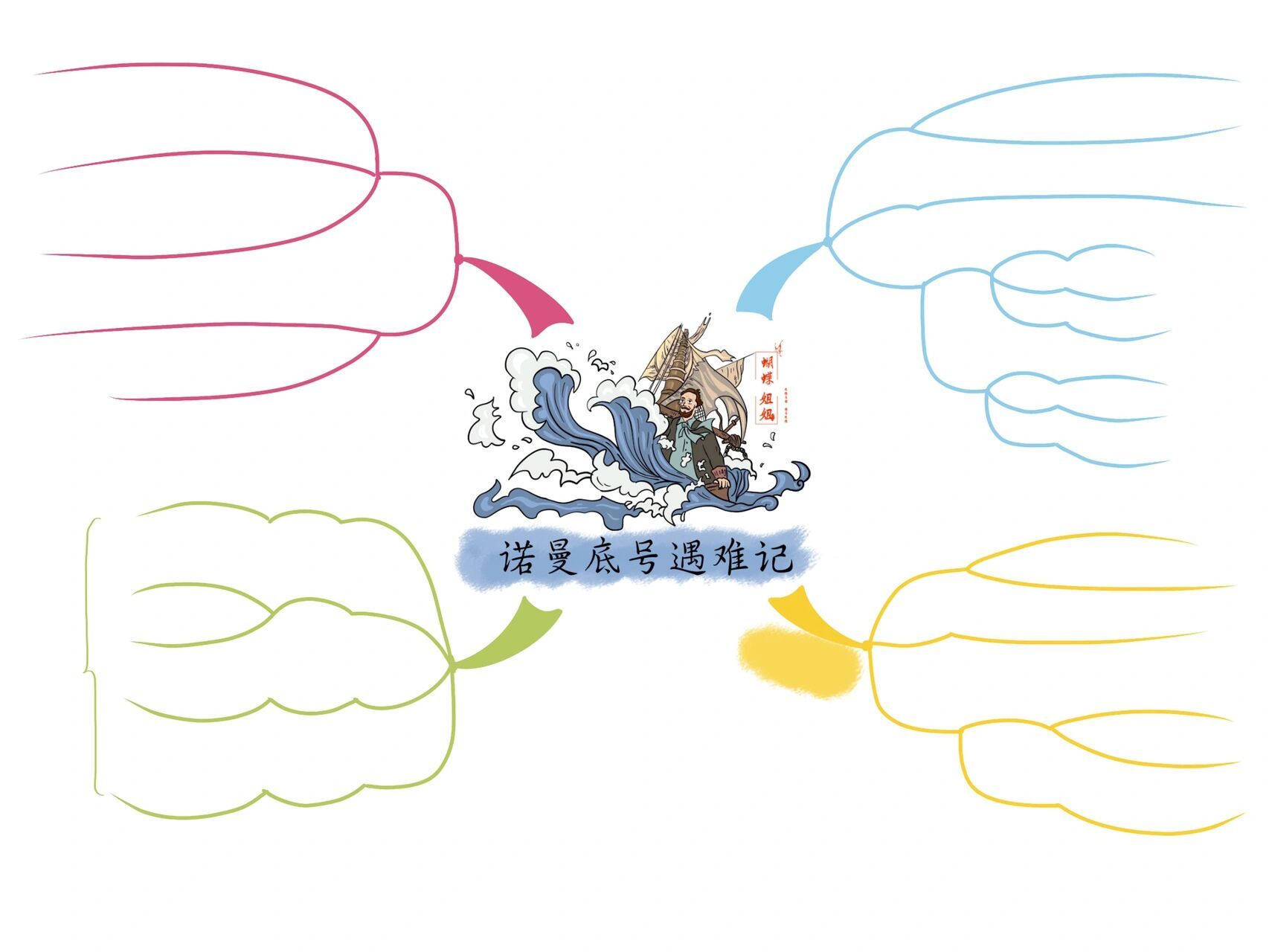 四下丨23《诺曼底号遇难记》思维导图 哈尔威船长在危难时刻挺身而出