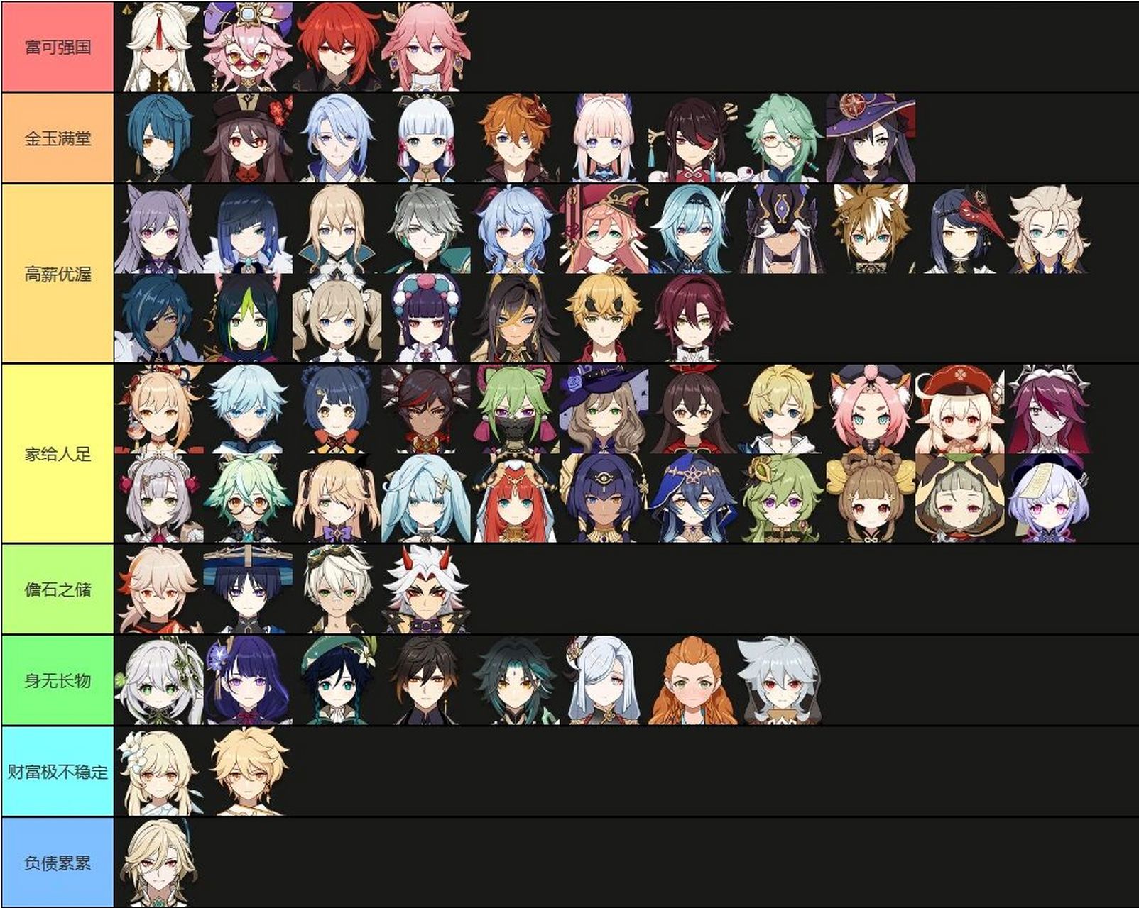 第二届提瓦特大陆福布斯财富排行榜 新增角色迪希雅