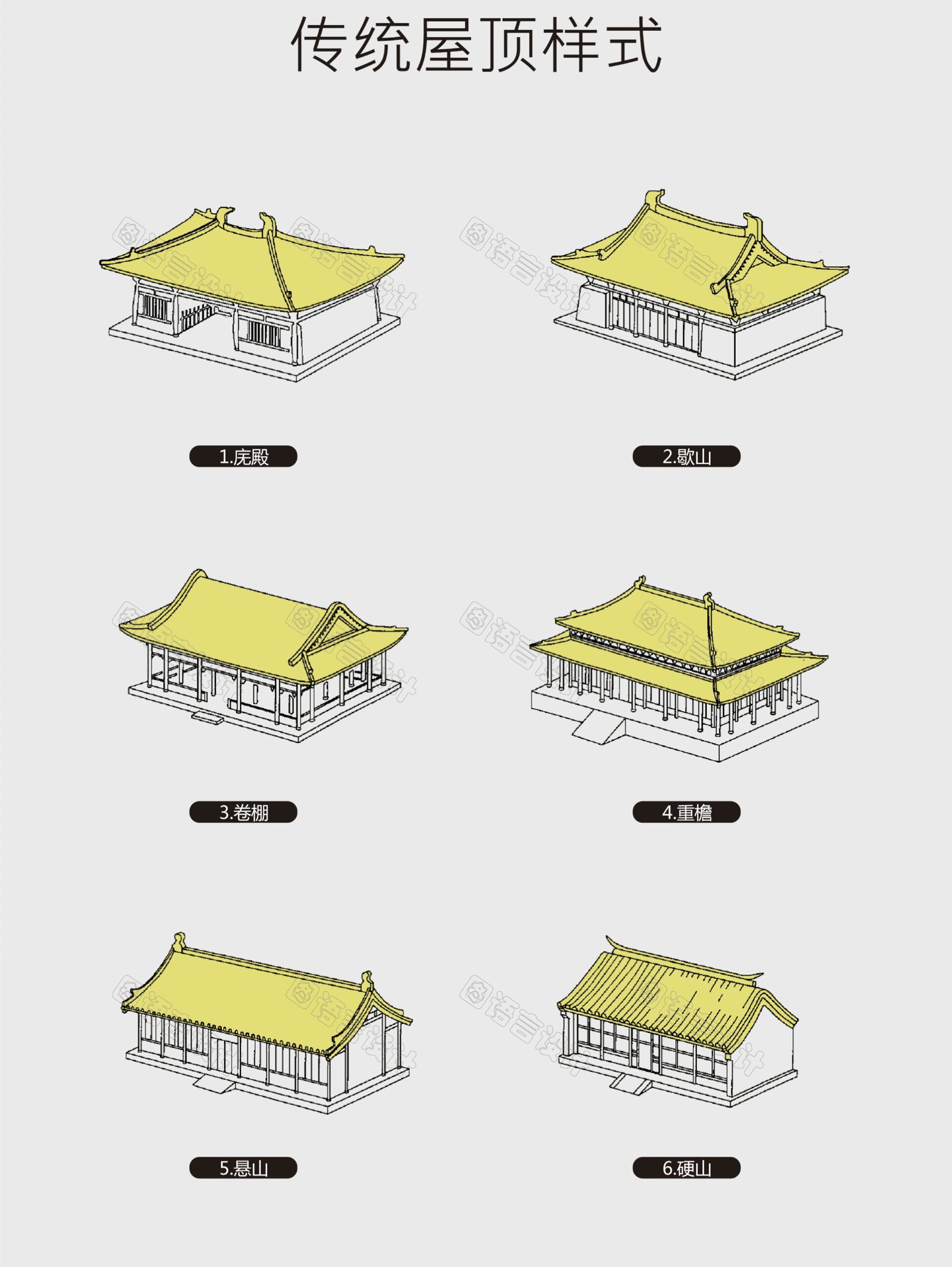 古建筑顶视图图片