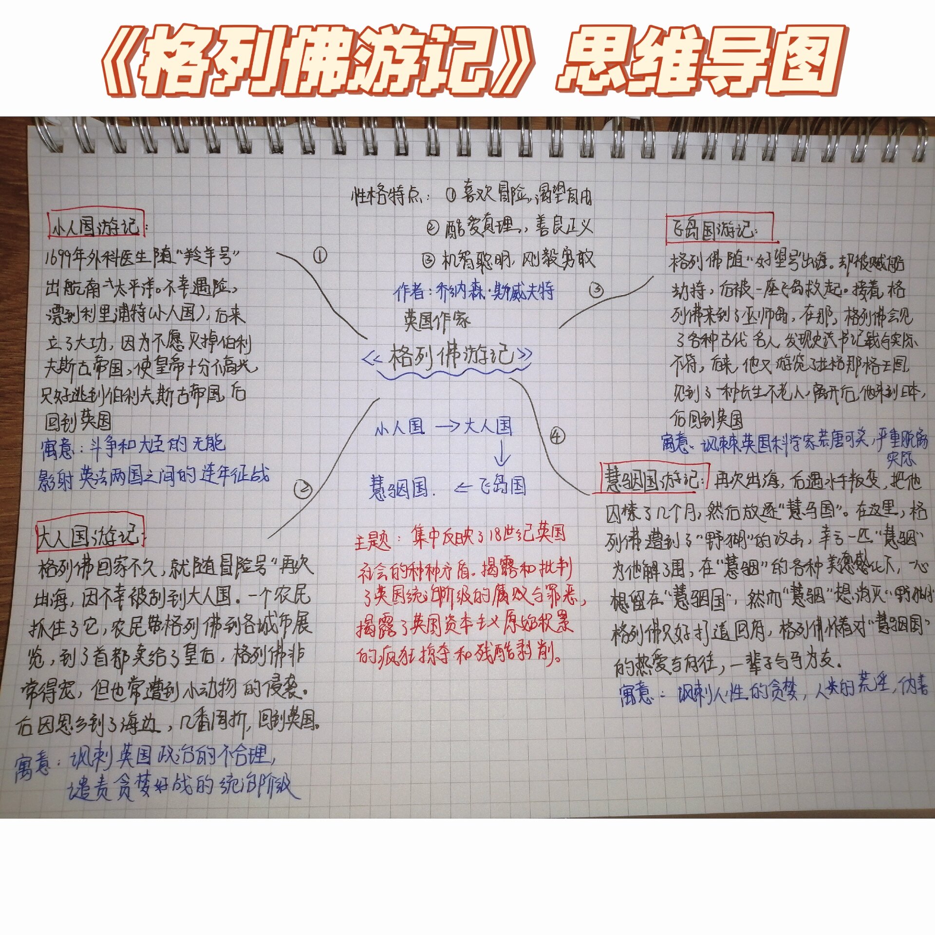 格列佛游记思维导图!