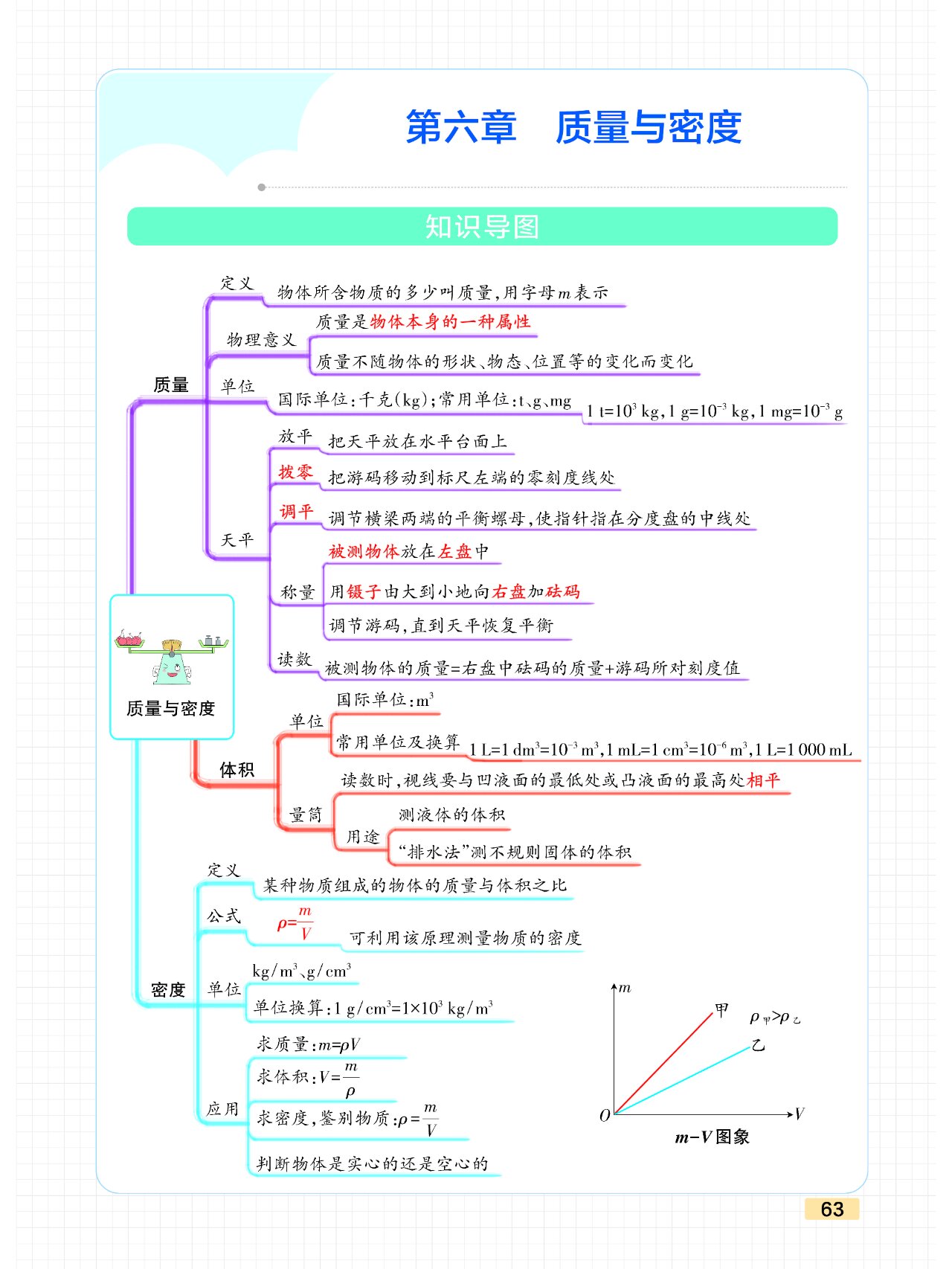 密度的思维导图图片