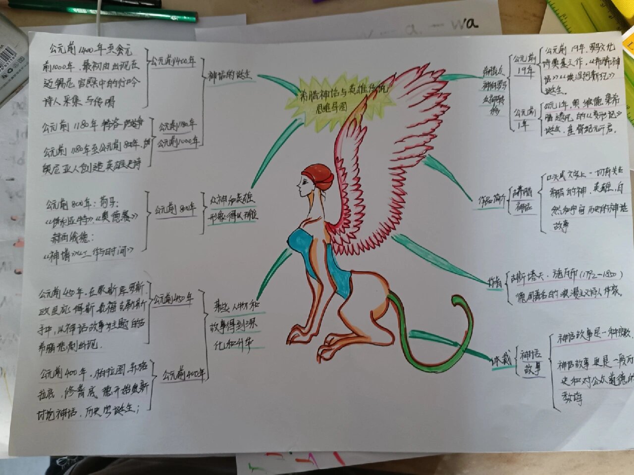 希腊神话故事思维导图