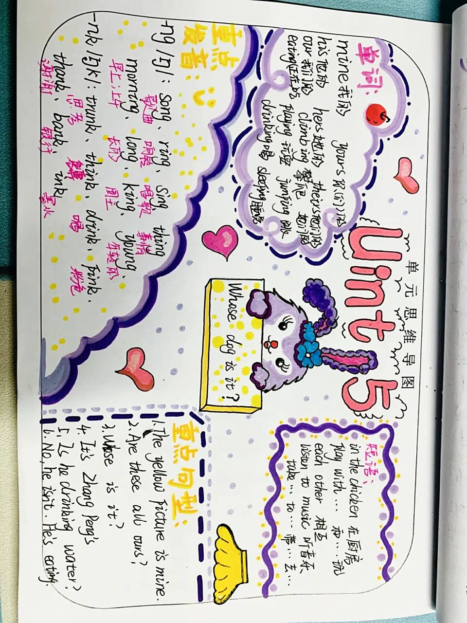 五下英语思维导图9696 whose  dog  is  it ?