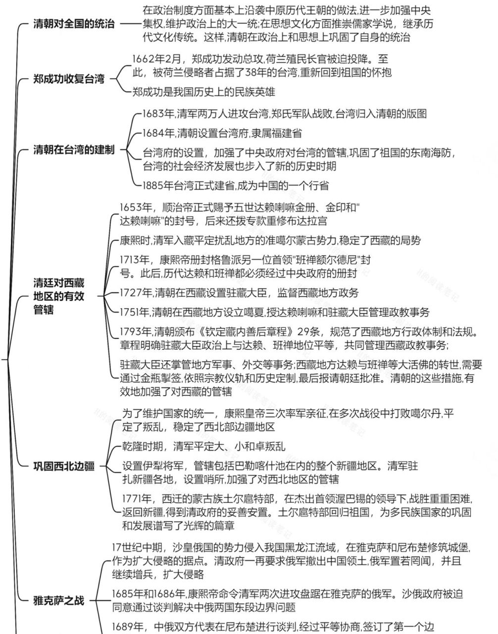 七下历史笔记思维导图|第18课|99知识点总结 人教版七年级下册历史