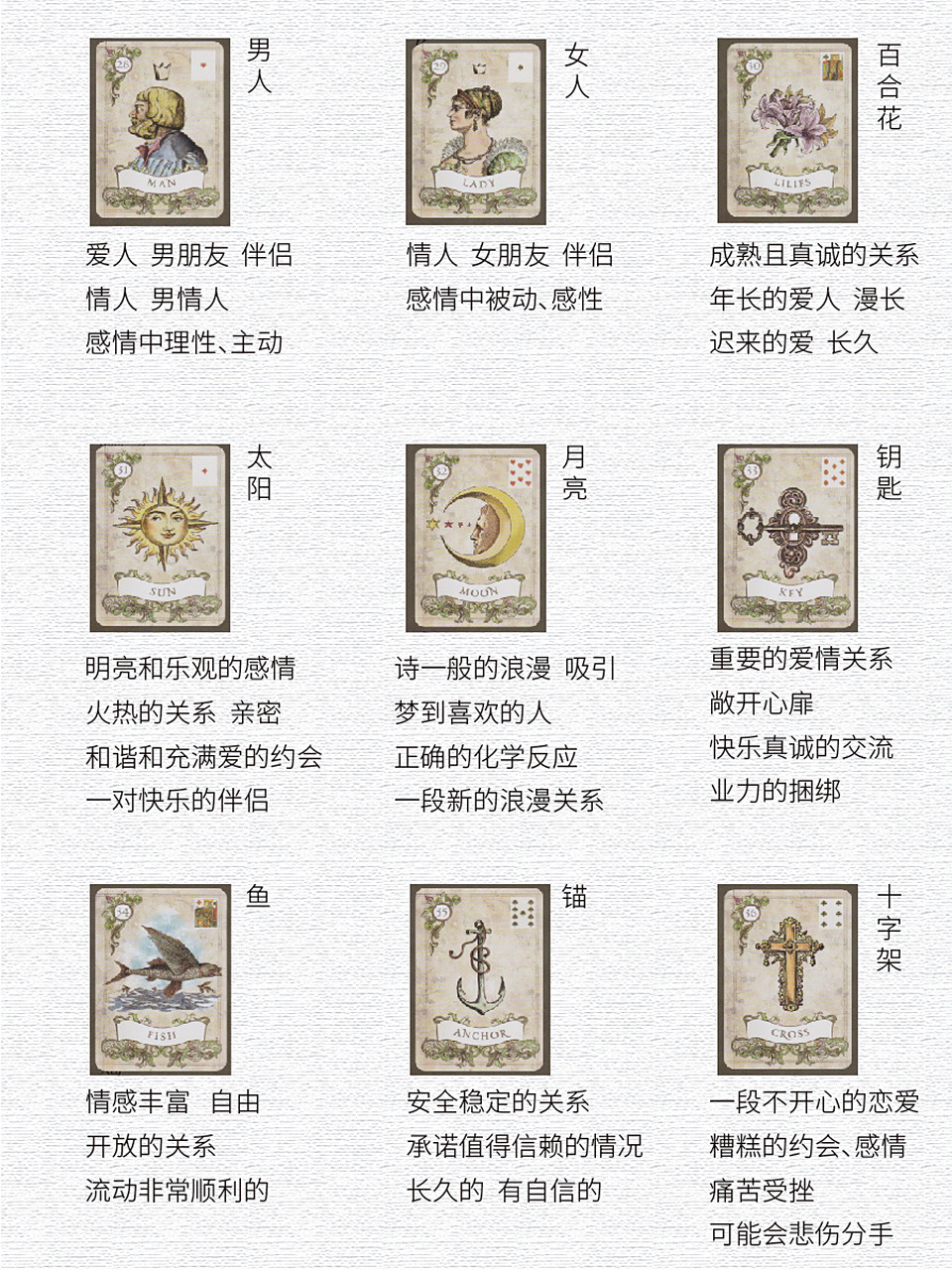 雷诺曼  | 1-36张牌表达情感的含义(下) 雷诺曼新