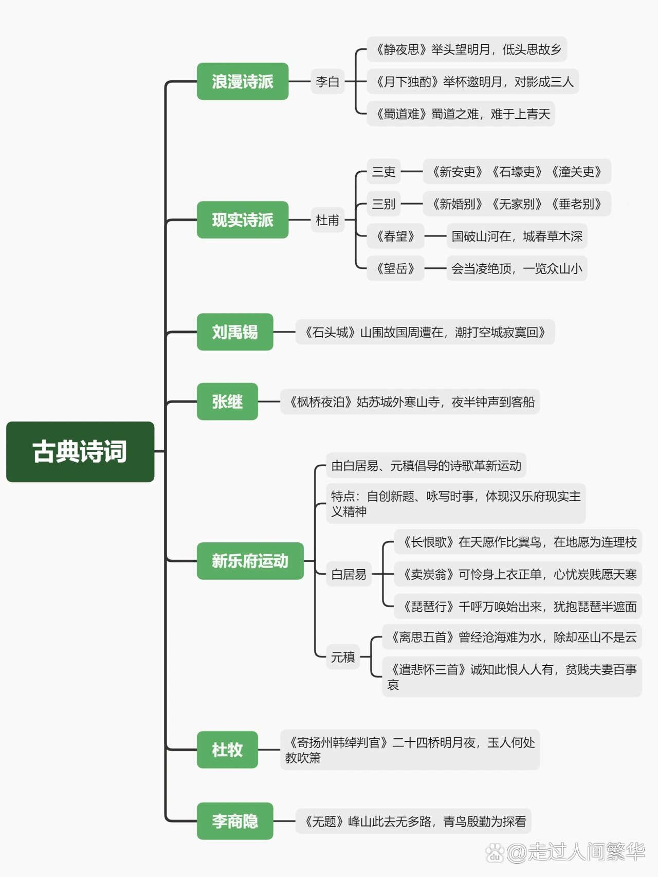 中国古代诗歌文学的发展（论述中国古代诗歌的发展历程） 中国古代诗歌文学的发展（叙述
中国古代诗歌的发展进程
）《中国古代诗歌发展概述文章》 诗歌赏析