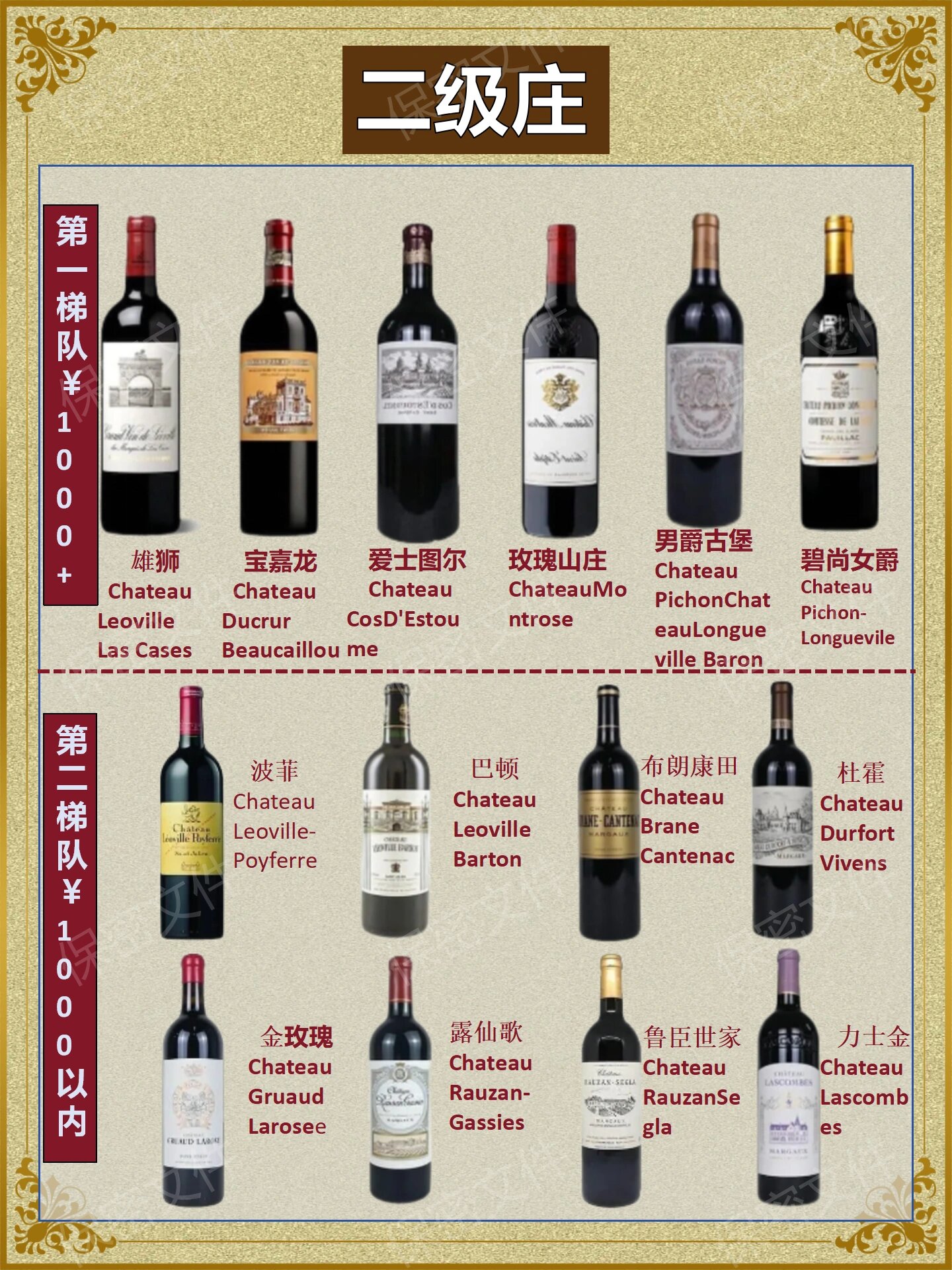 红酒科普贴|1855列级庄大全(建议收藏