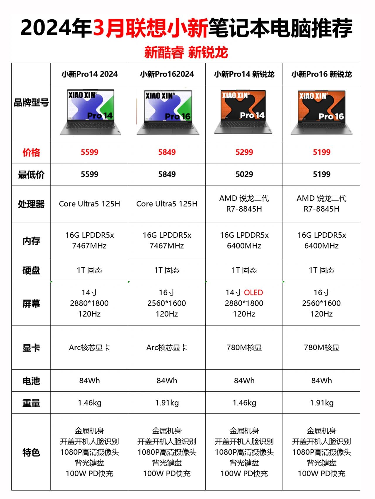 联想小新15笔记本配置图片