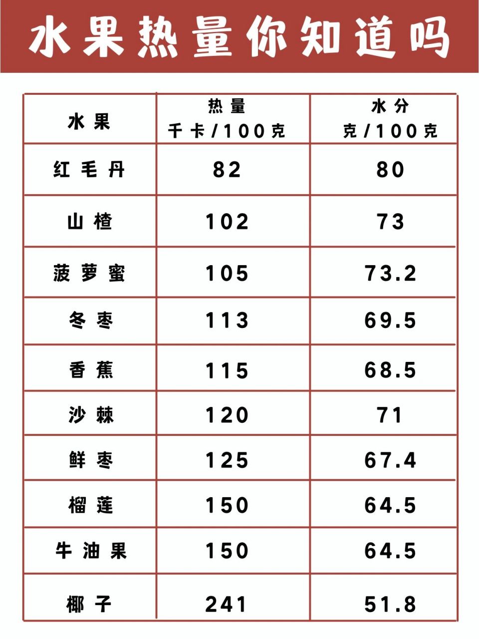 水果热量表大全图片