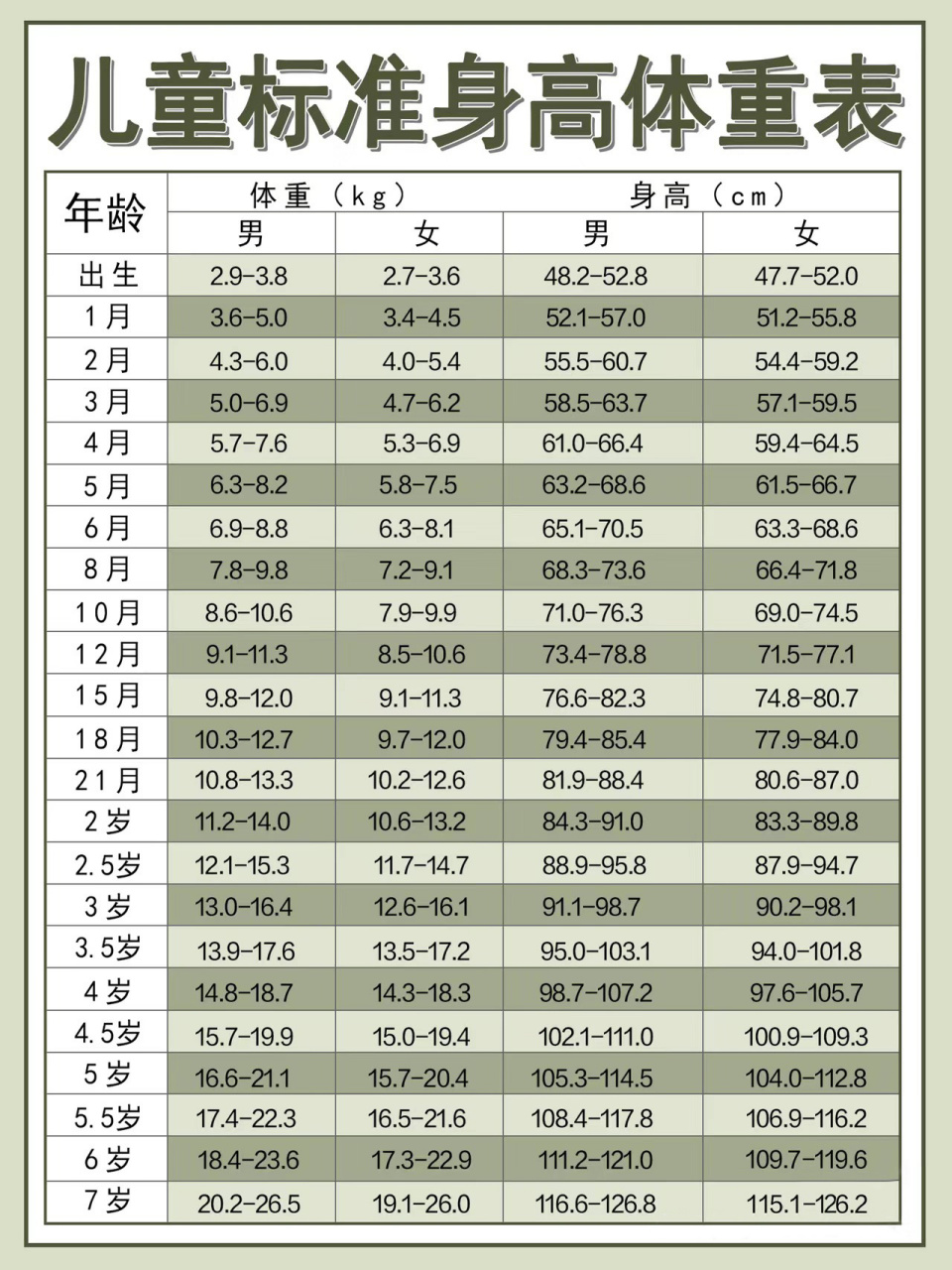 2023年婴幼儿身高体重表