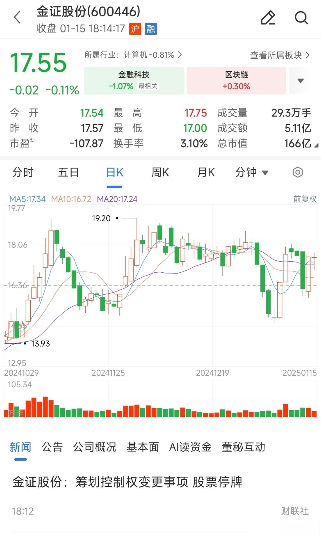 金证股份股票(金证股份股票行情)