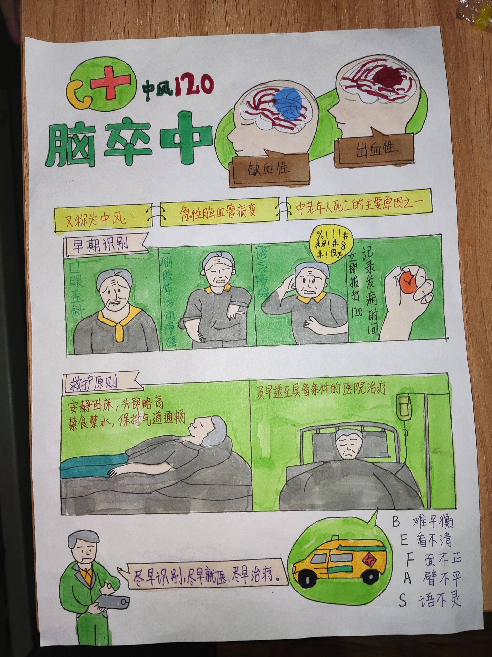 脑卒中海报