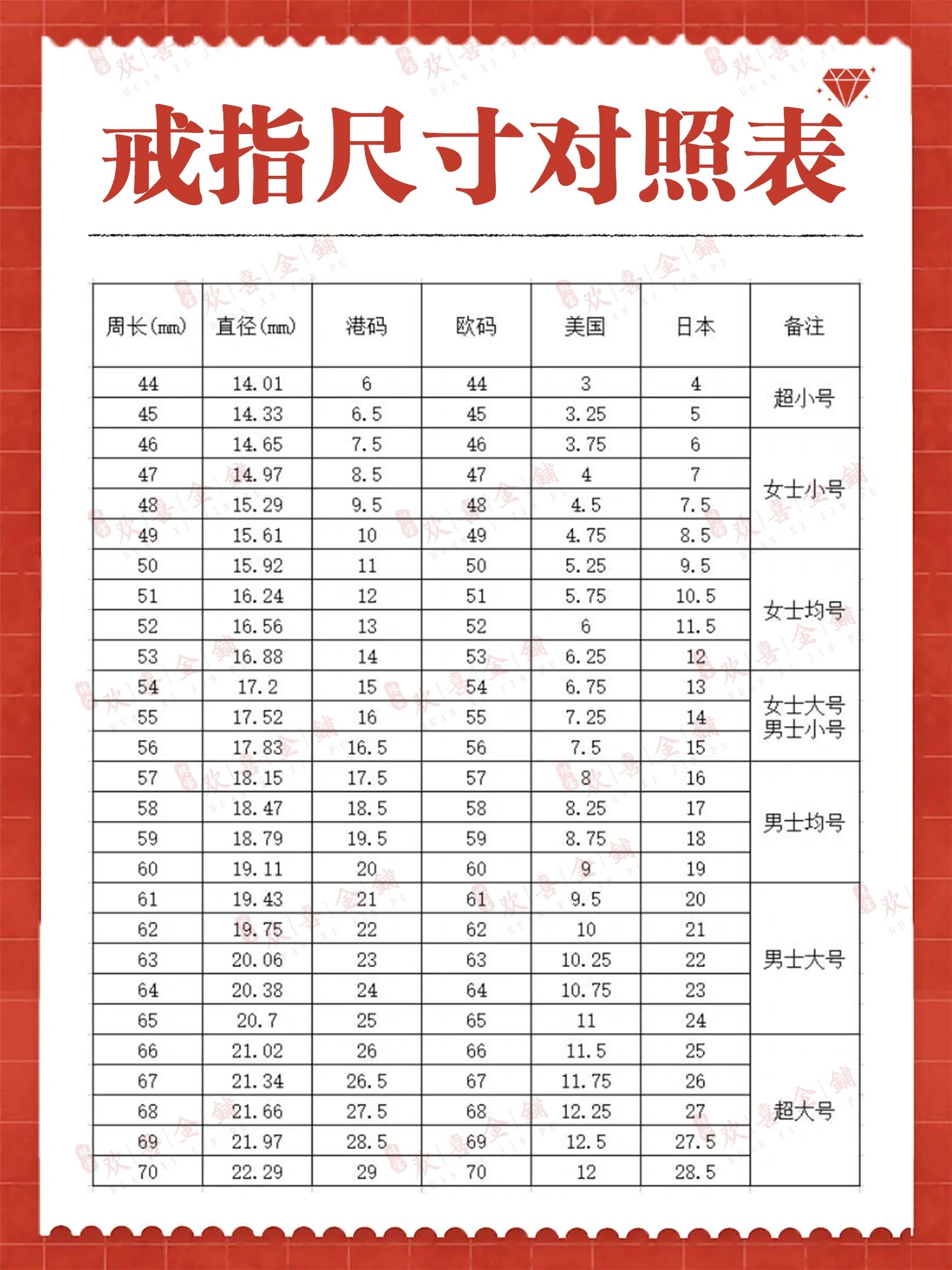 戒指尺寸怎么看71不知道戒指圈口的来这找