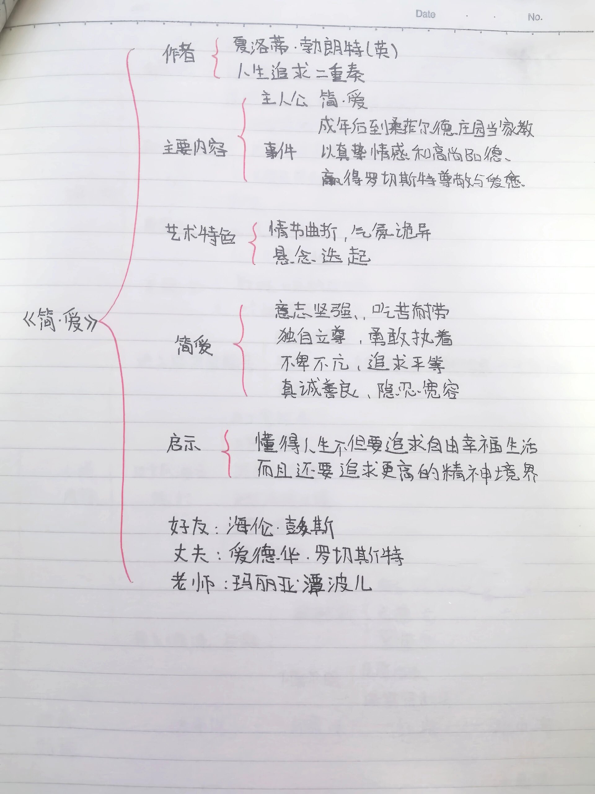 初中语文名著十本思维导图