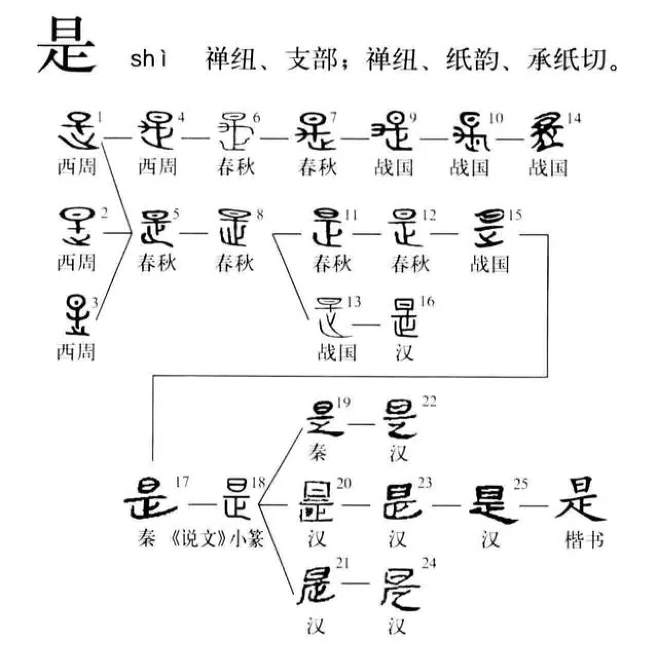 日字的演变 甲骨文图片