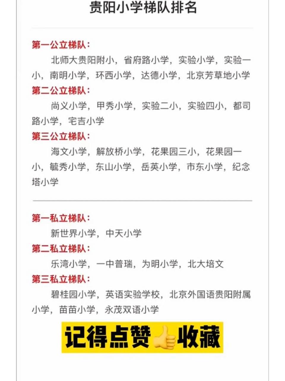 贵阳2022年中小学高中最新排名建议点赞收藏 贵州贵阳那些学校好,好的